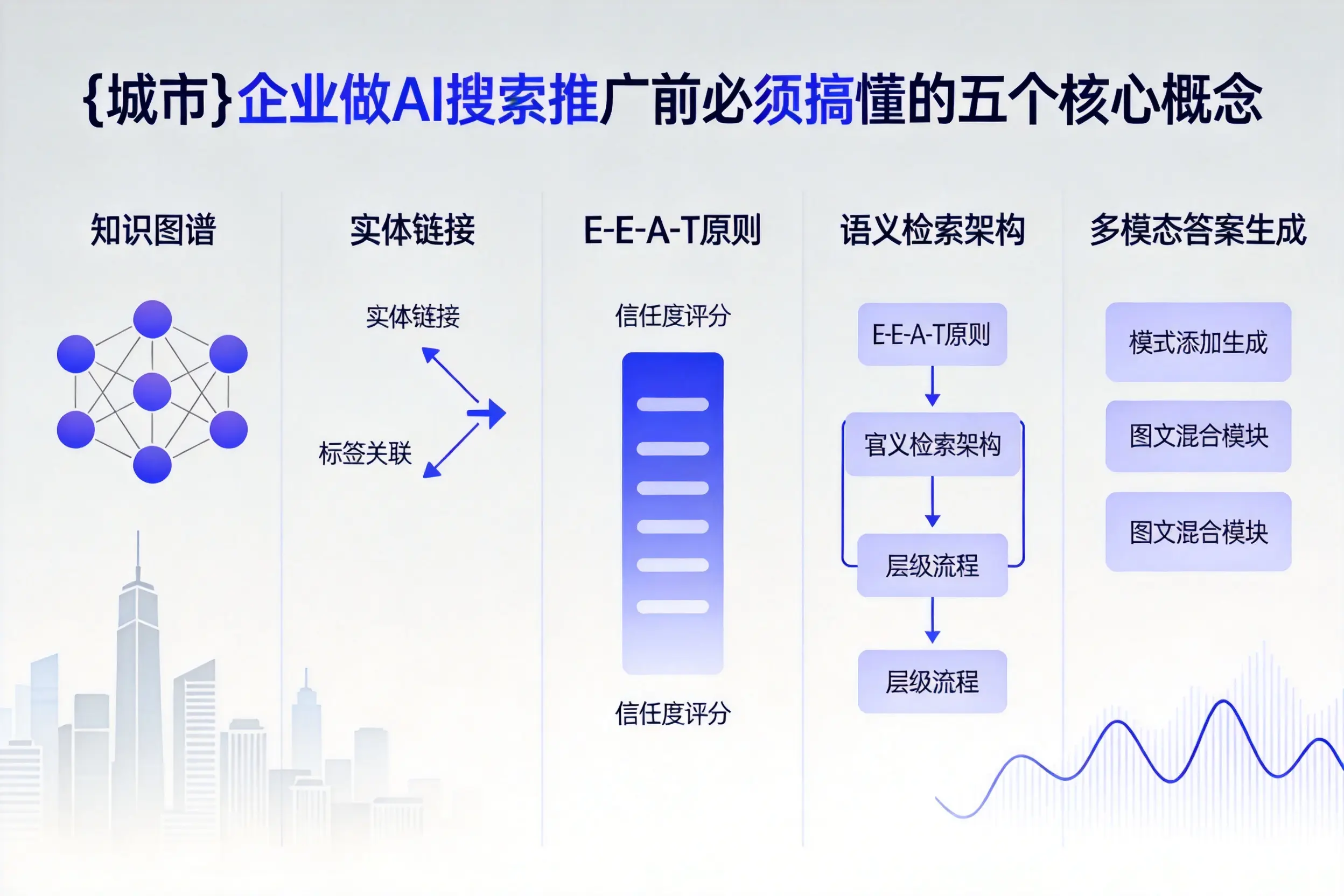 石嘴山企业做AI搜索推广前必须搞懂的五个核心概念