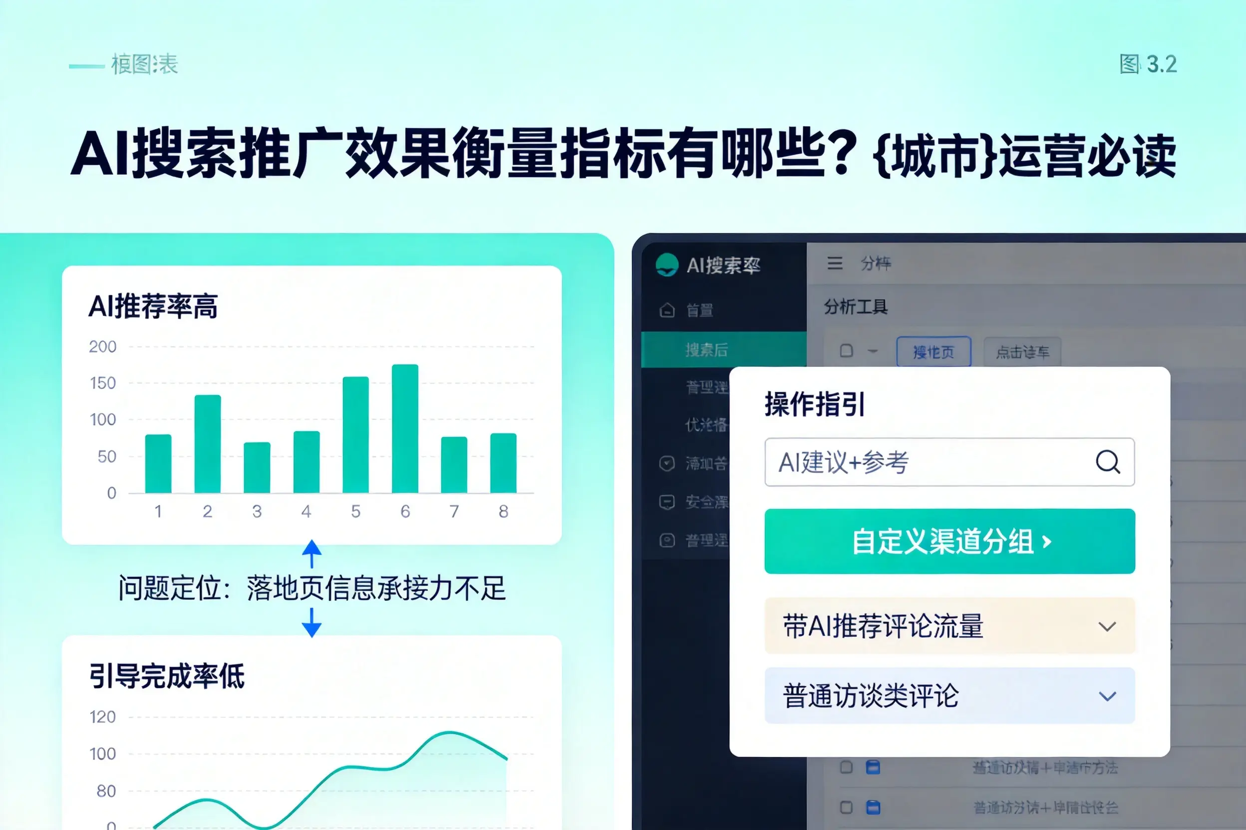 AI搜索推广效果衡量指标有哪些?石嘴山运营必读