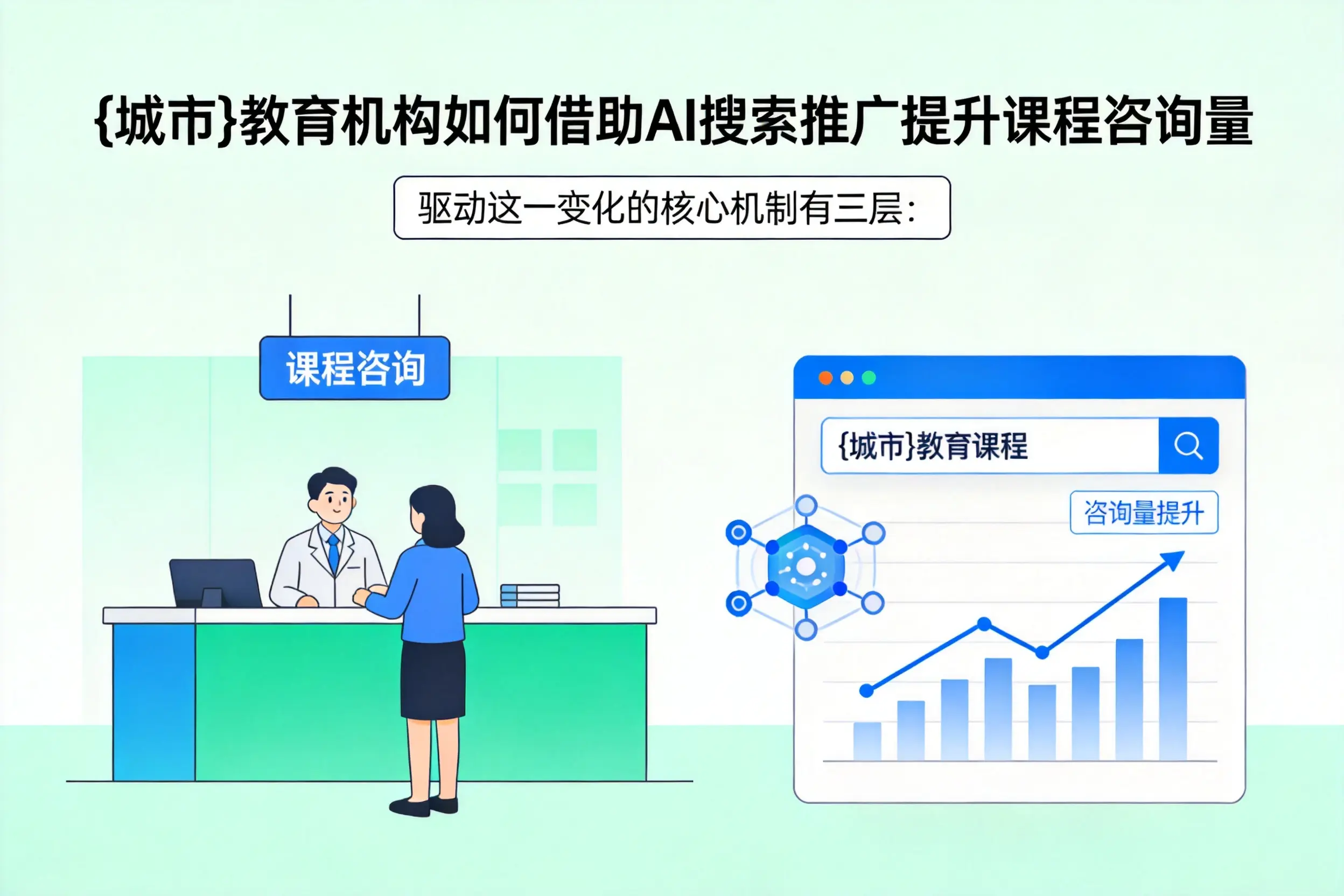 石嘴山教育机构如何借助AI搜索推广提升课程咨询量