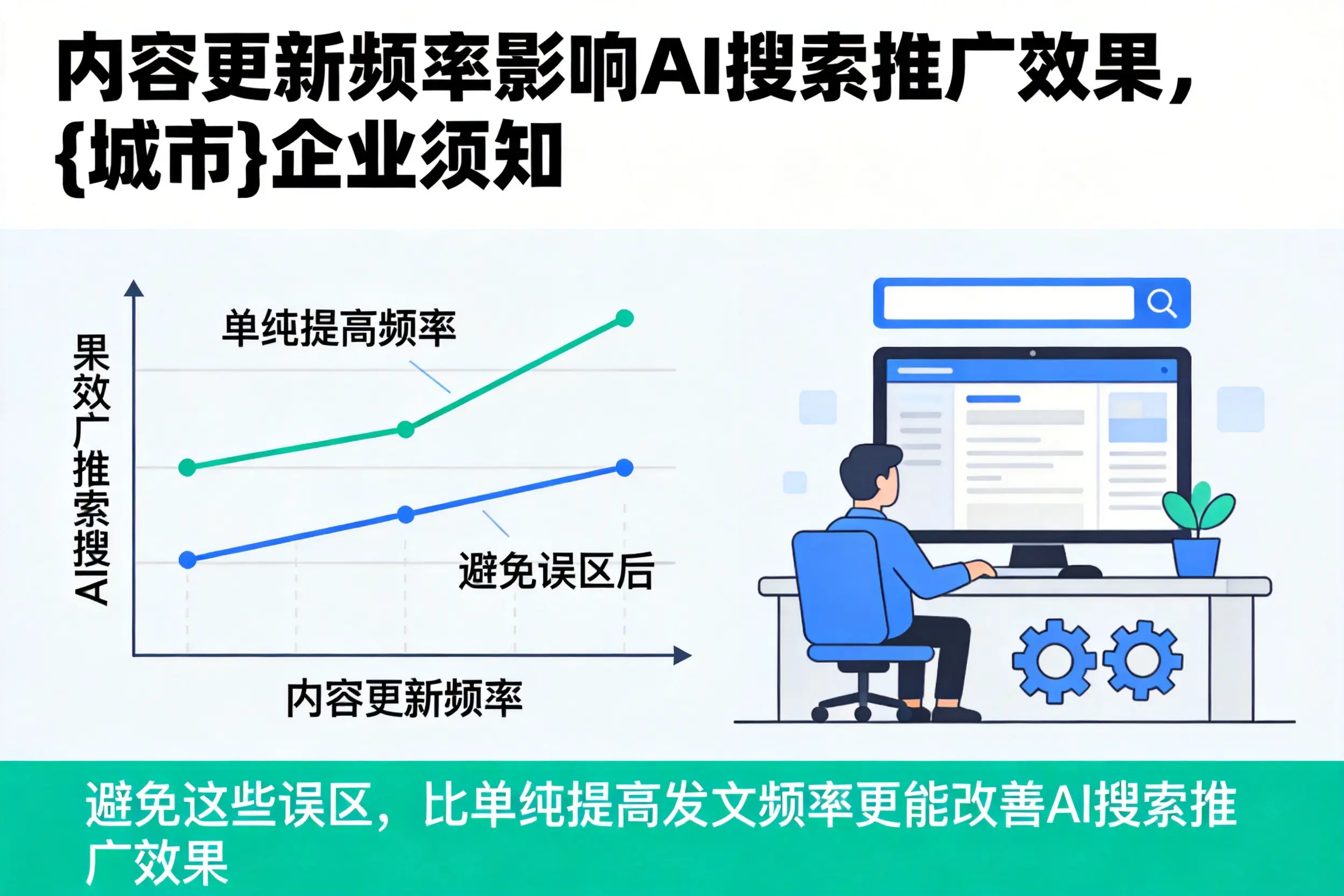 内容更新频率影响AI搜索推广效果,石嘴山企业须知