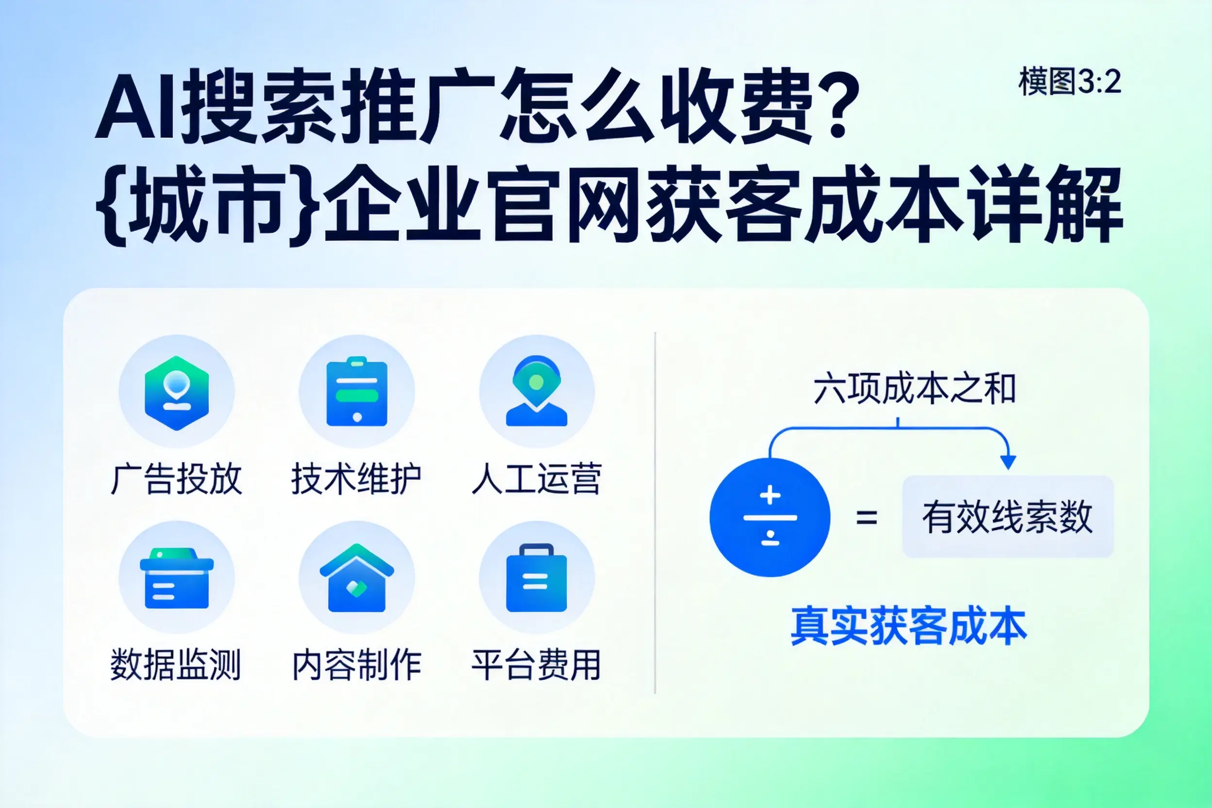 AI搜索推广怎么收费？石嘴山企业官网获客成本详解