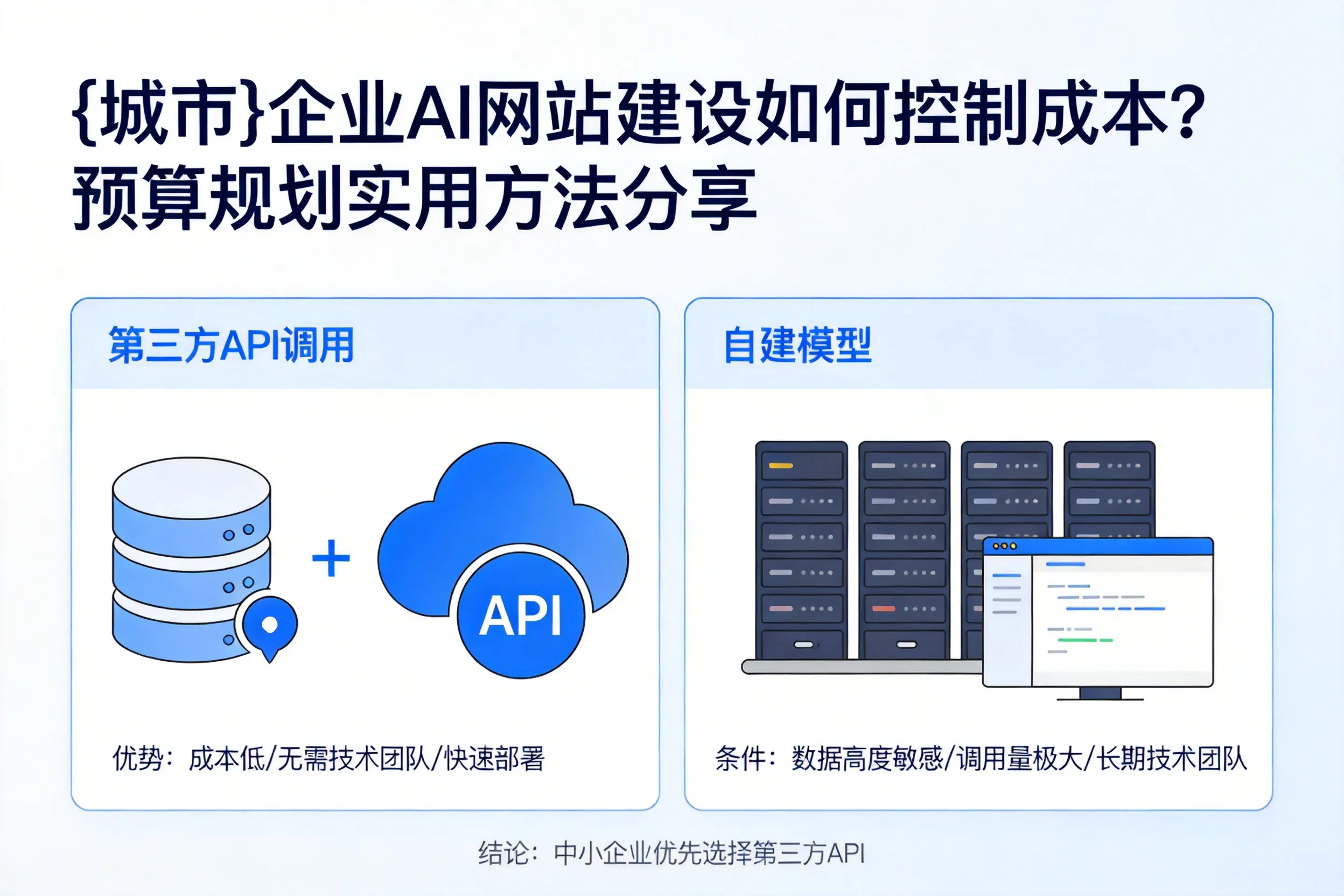 石嘴山企业AI网站建设如何控制成本？预算规划实用方法分享