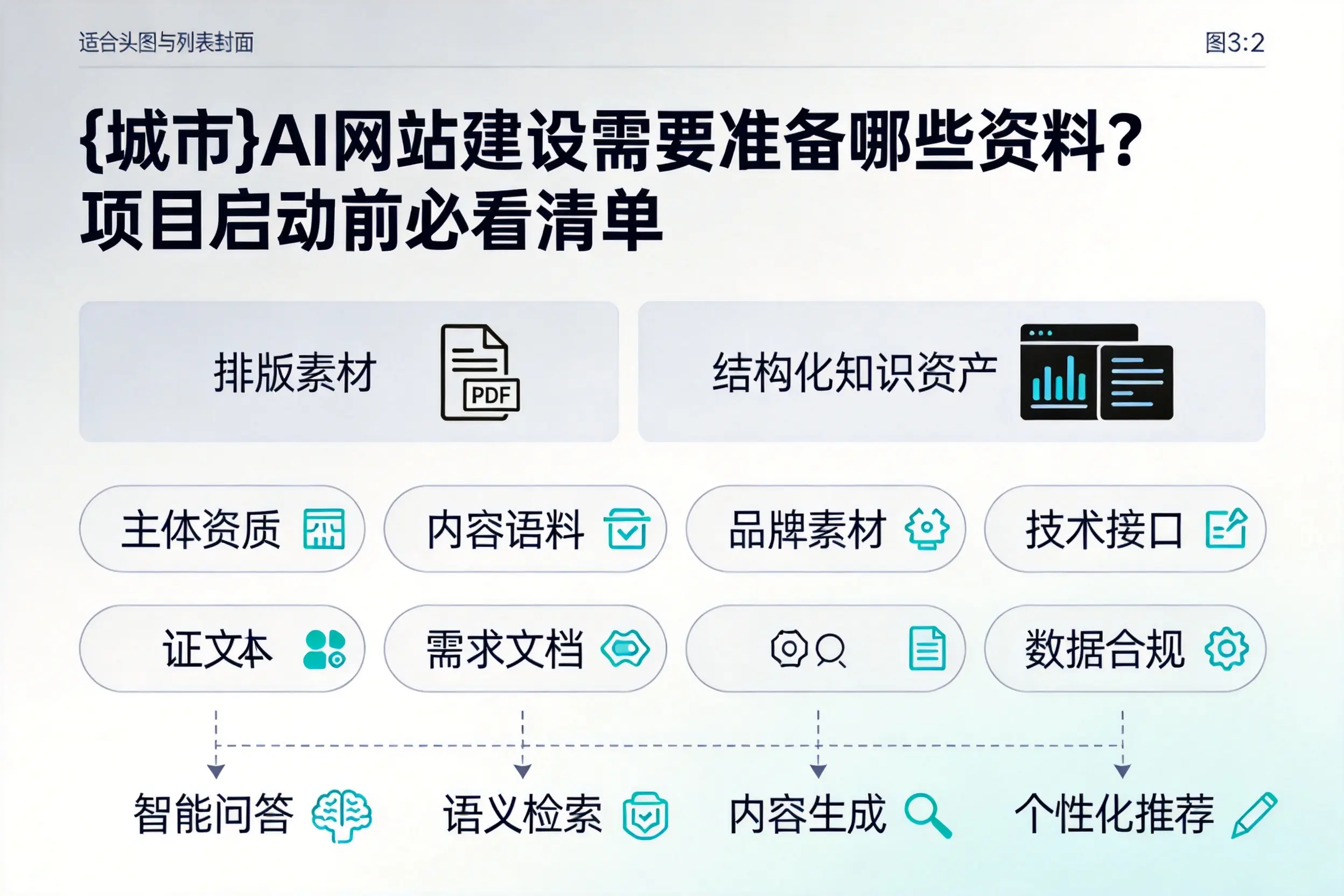石嘴山AI网站建设需要准备哪些资料?项目启动前必看清单
