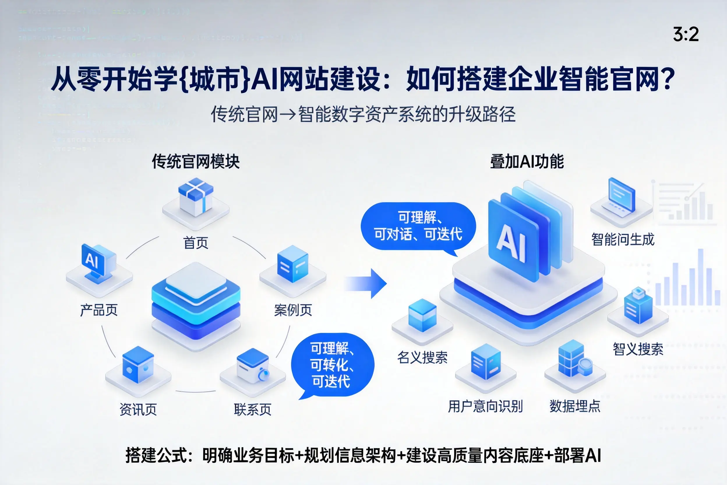 从零开始学石嘴山AI网站建设：如何搭建企业智能官网？