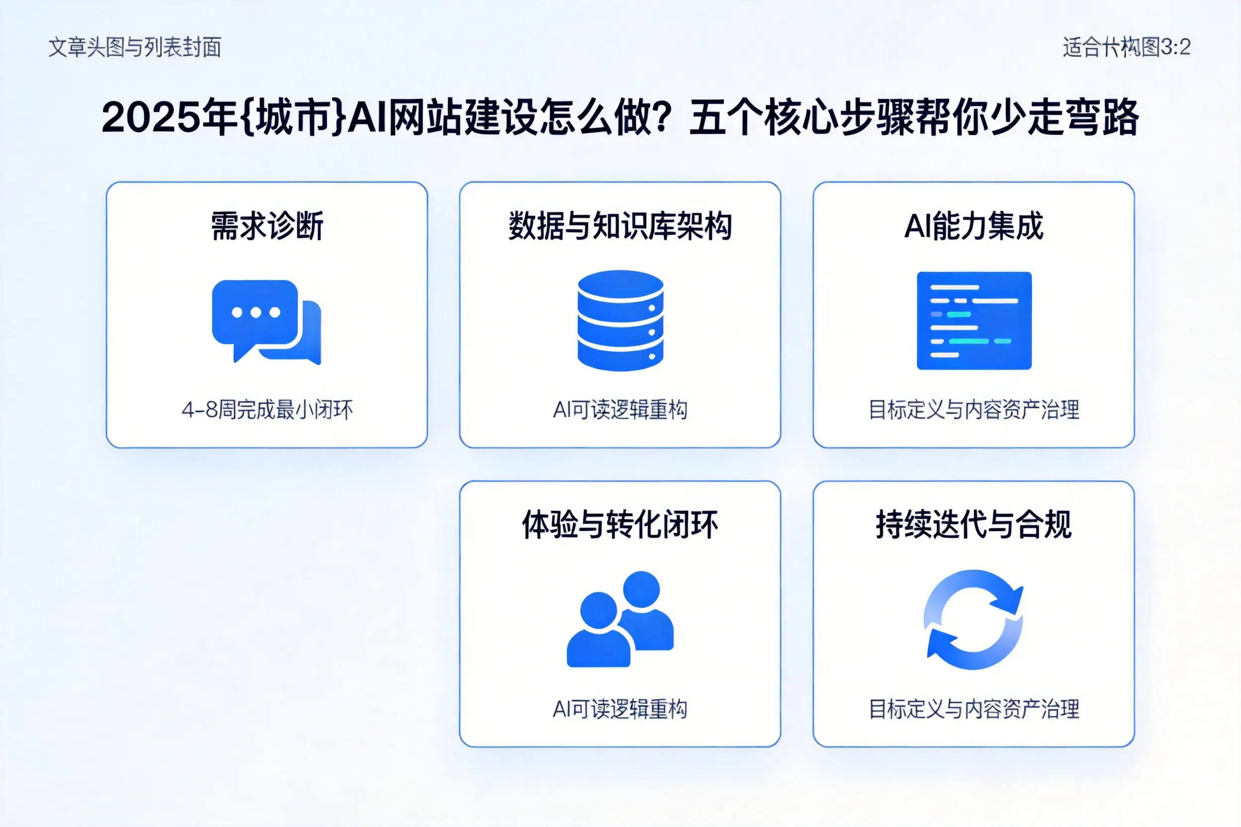 2025年石嘴山AI网站建设怎么做?五个核心步骤帮你少走弯路