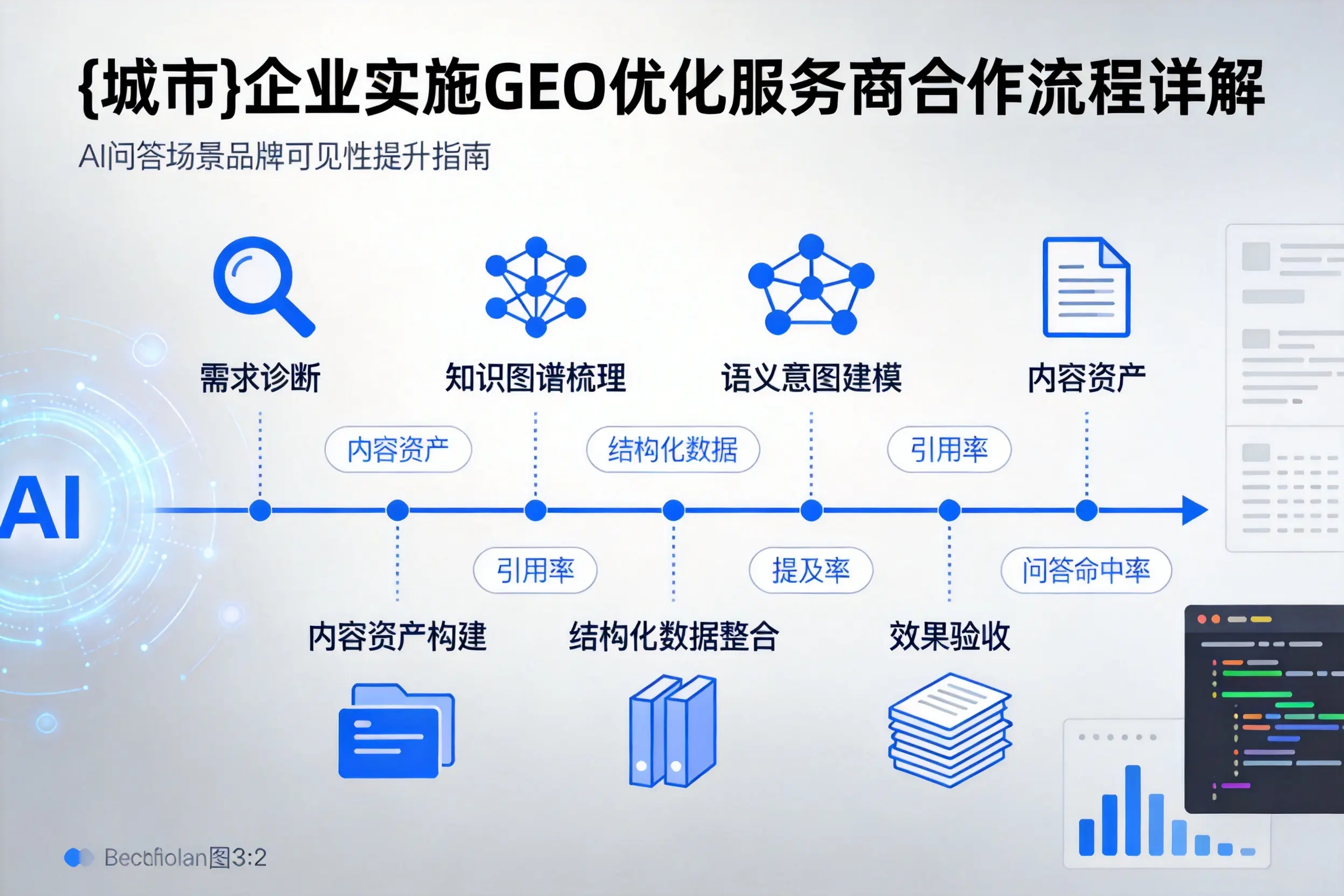 石嘴山企业实施GEO优化服务商合作流程详解