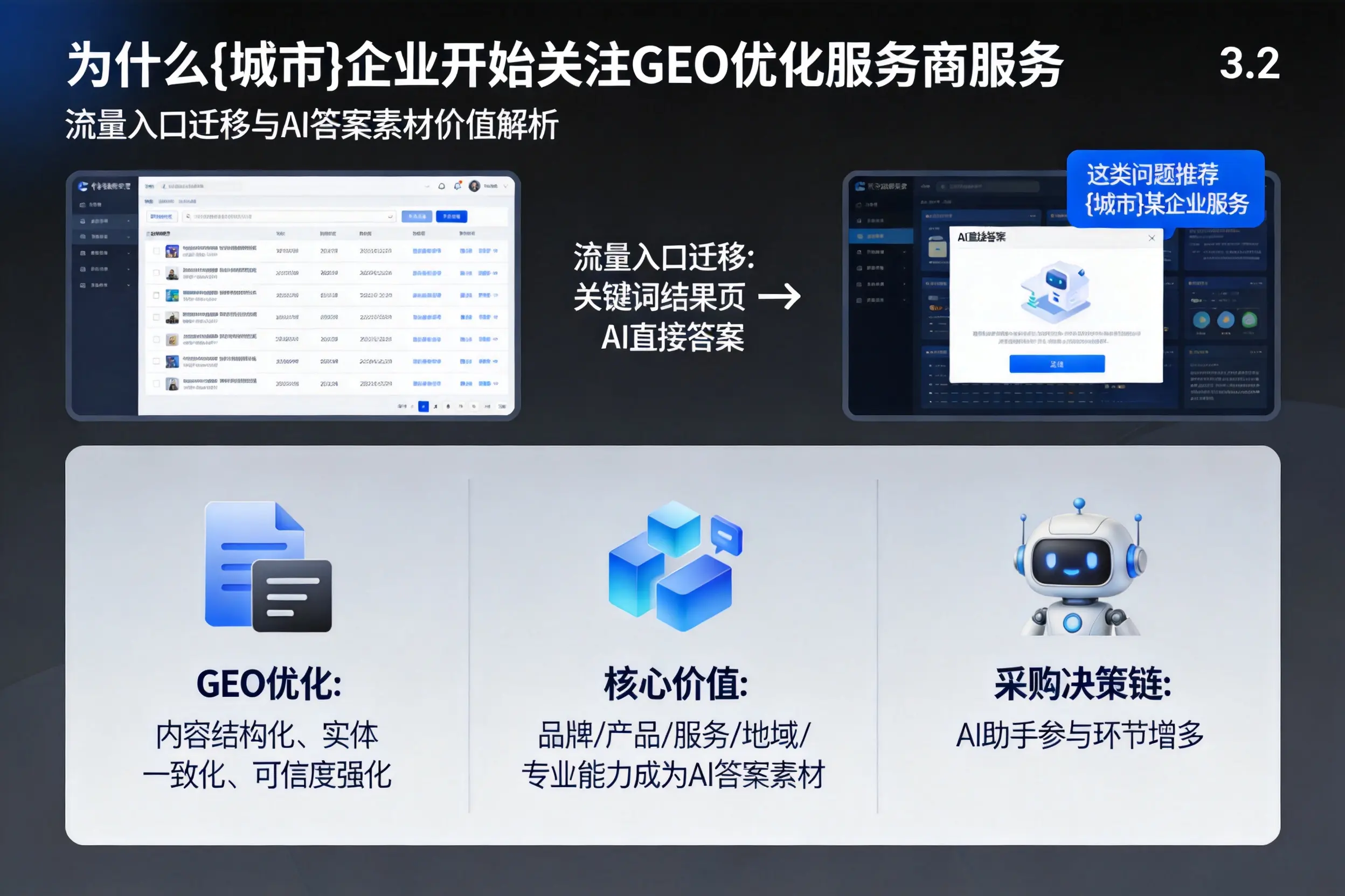 为什么石嘴山企业开始关注GEO优化服务商服务