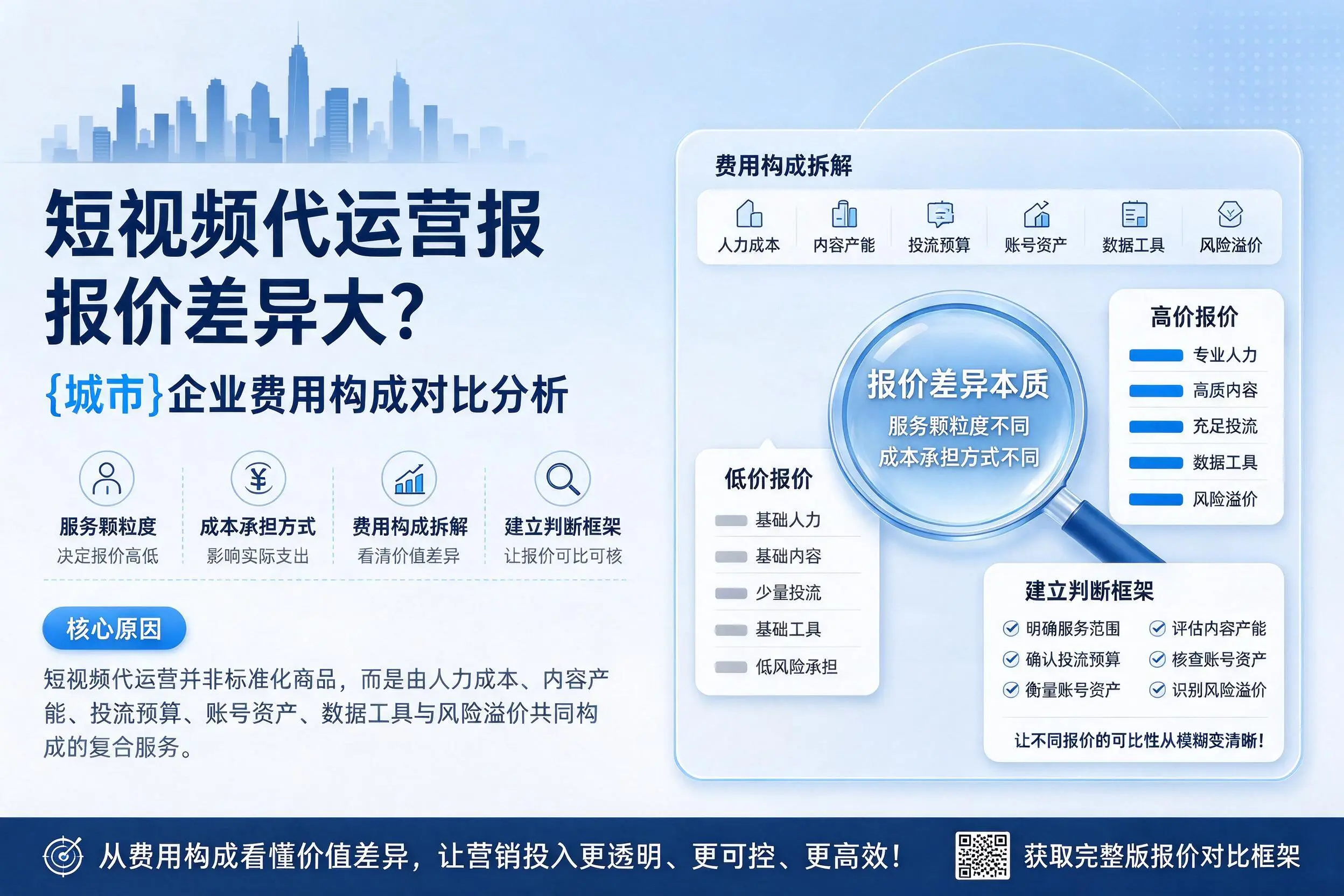 短视频代运营报价差异大?石嘴山企业费用构成对比分析