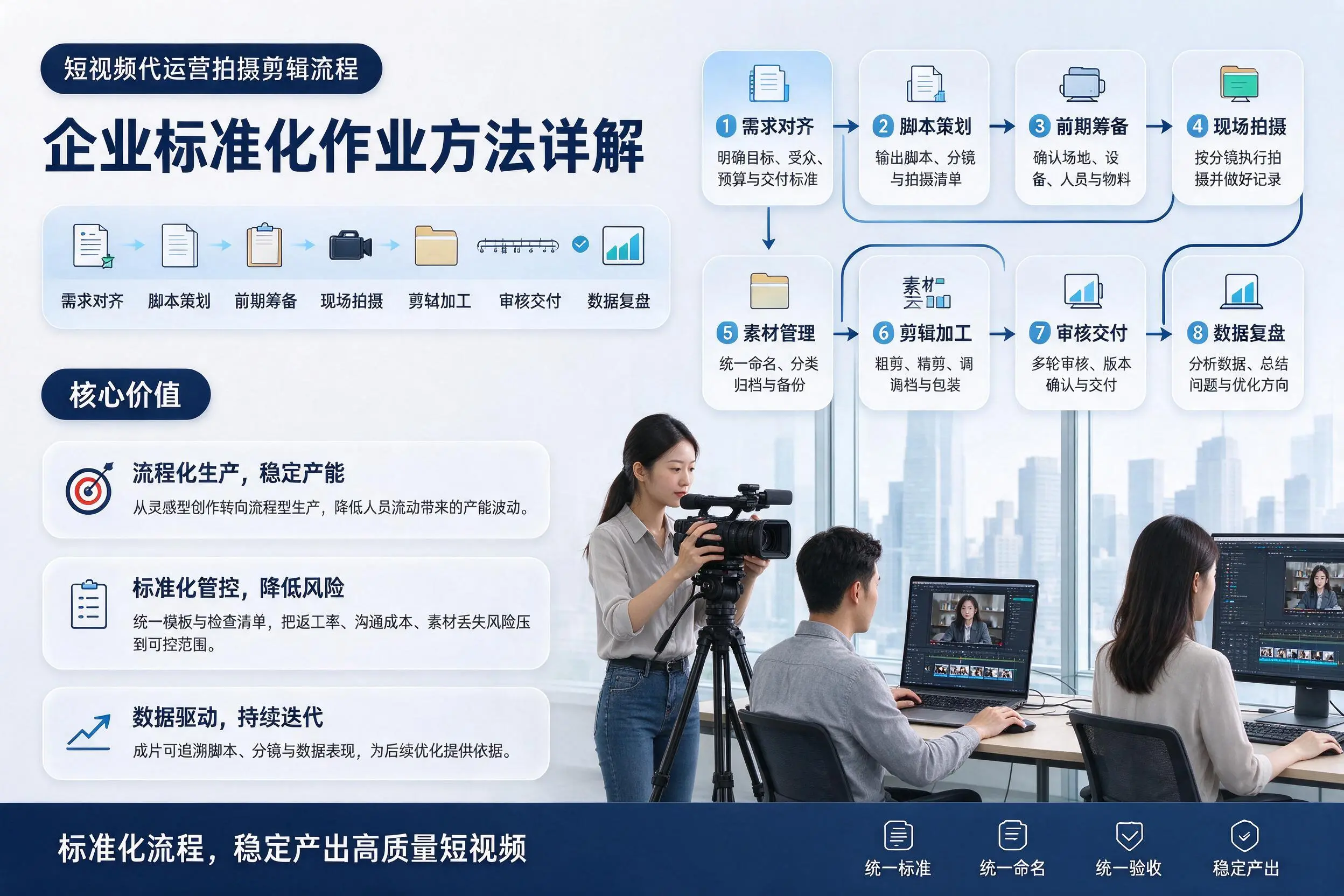 短视频代运营拍摄剪辑流程：石嘴山企业标准化作业方法详解