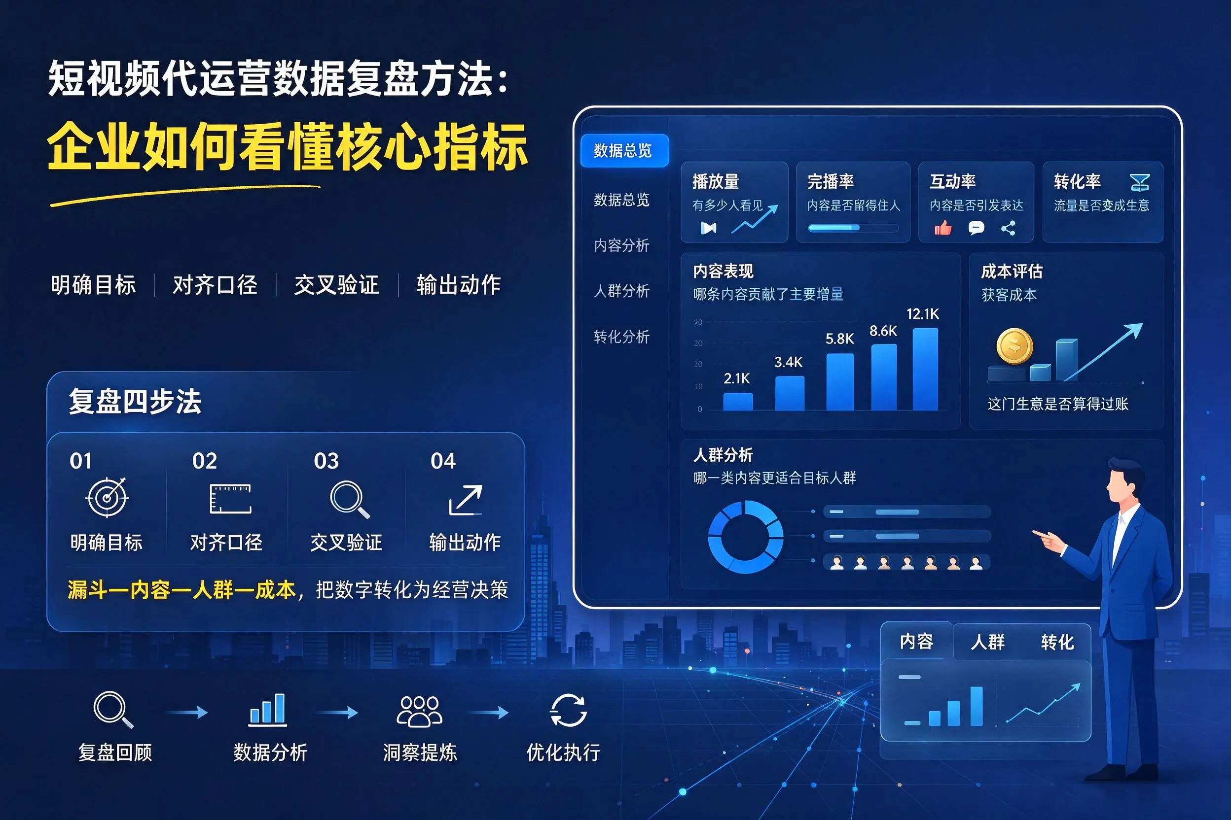 短视频代运营数据复盘方法:石嘴山企业如何看懂核心指标