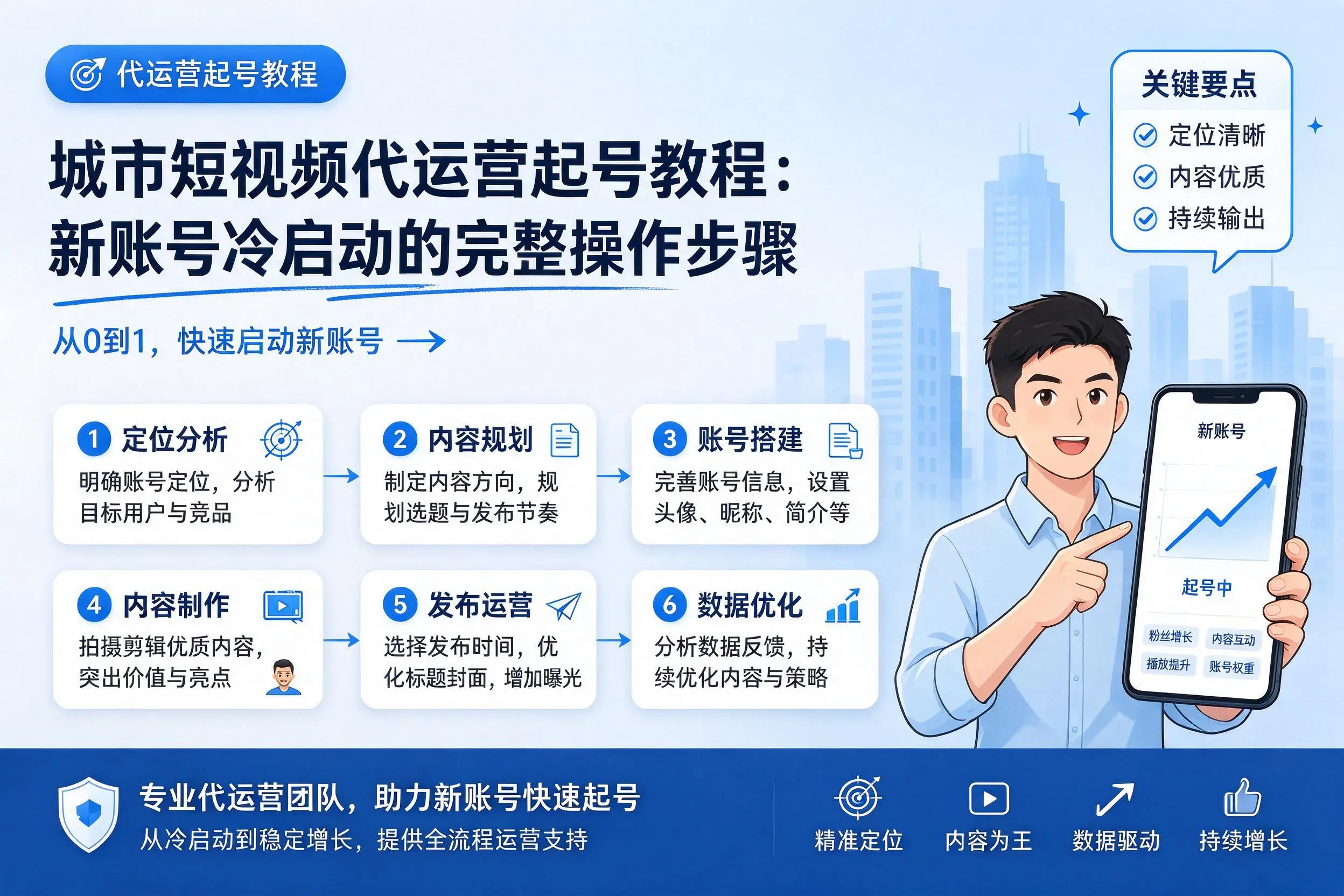 石嘴山短视频代运营起号教程：新账号冷启动的完整操作步骤
