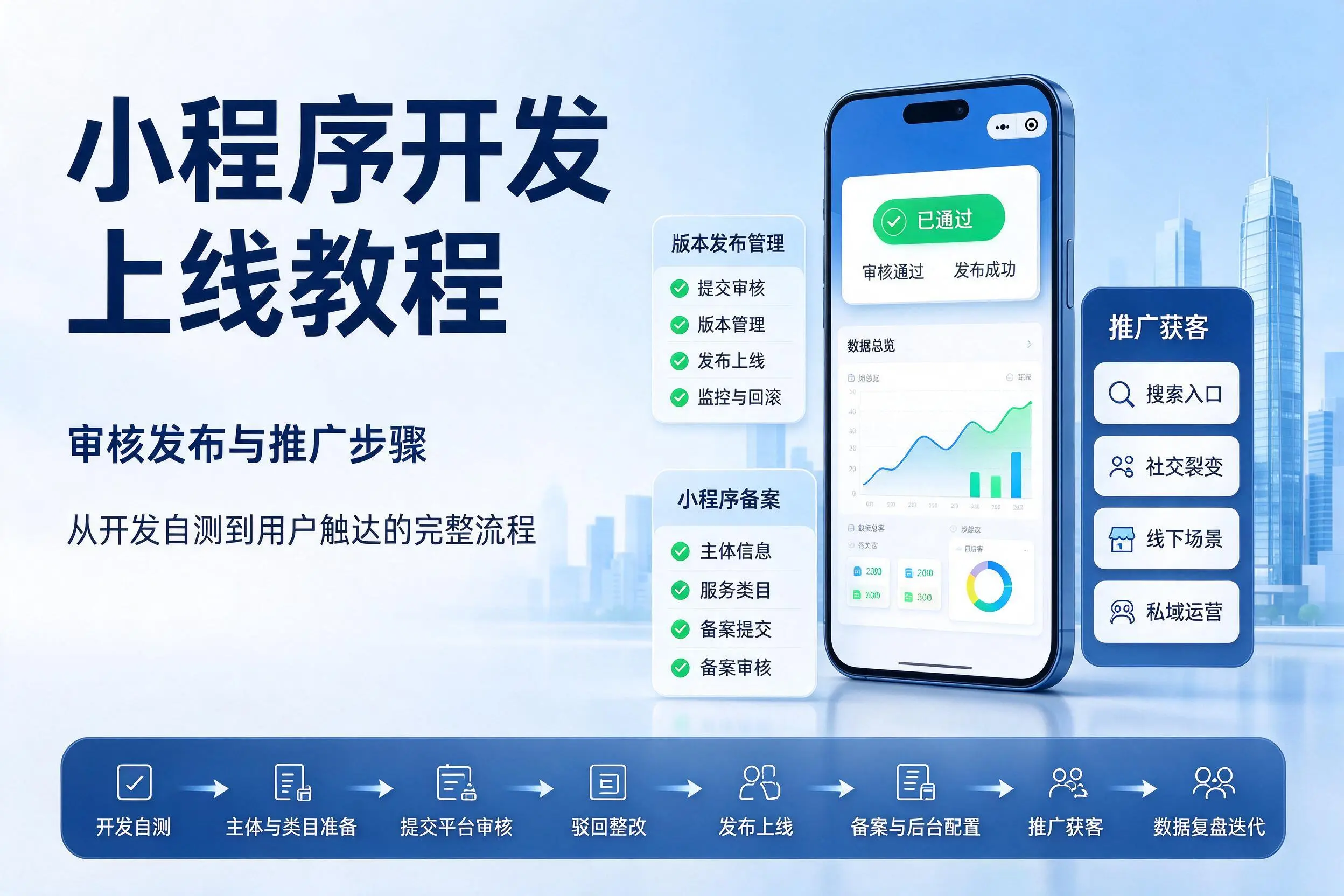 石嘴山小程序开发上线教程：审核发布与推广步骤