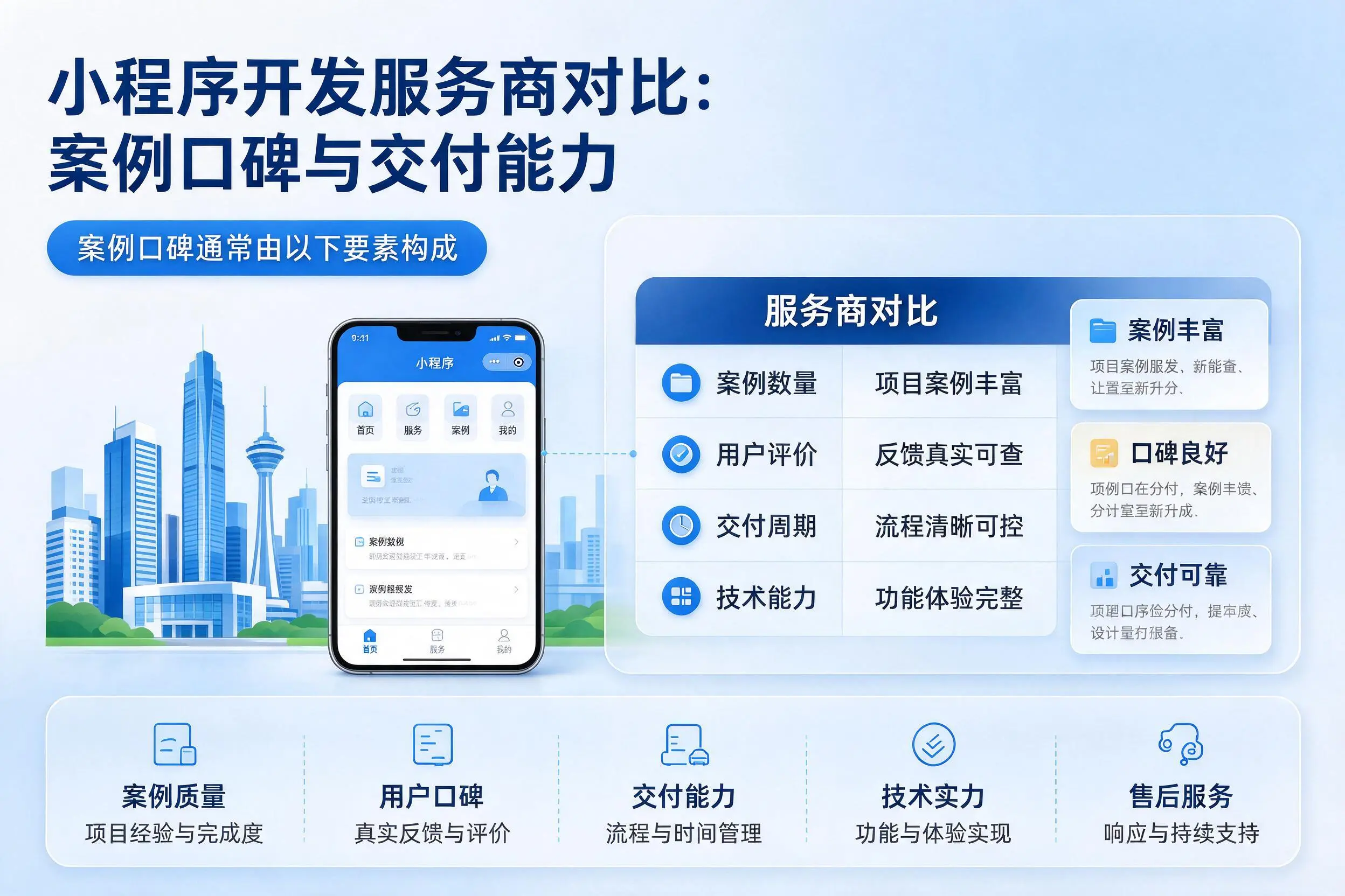 石嘴山小程序开发服务商对比:案例口碑与交付能力