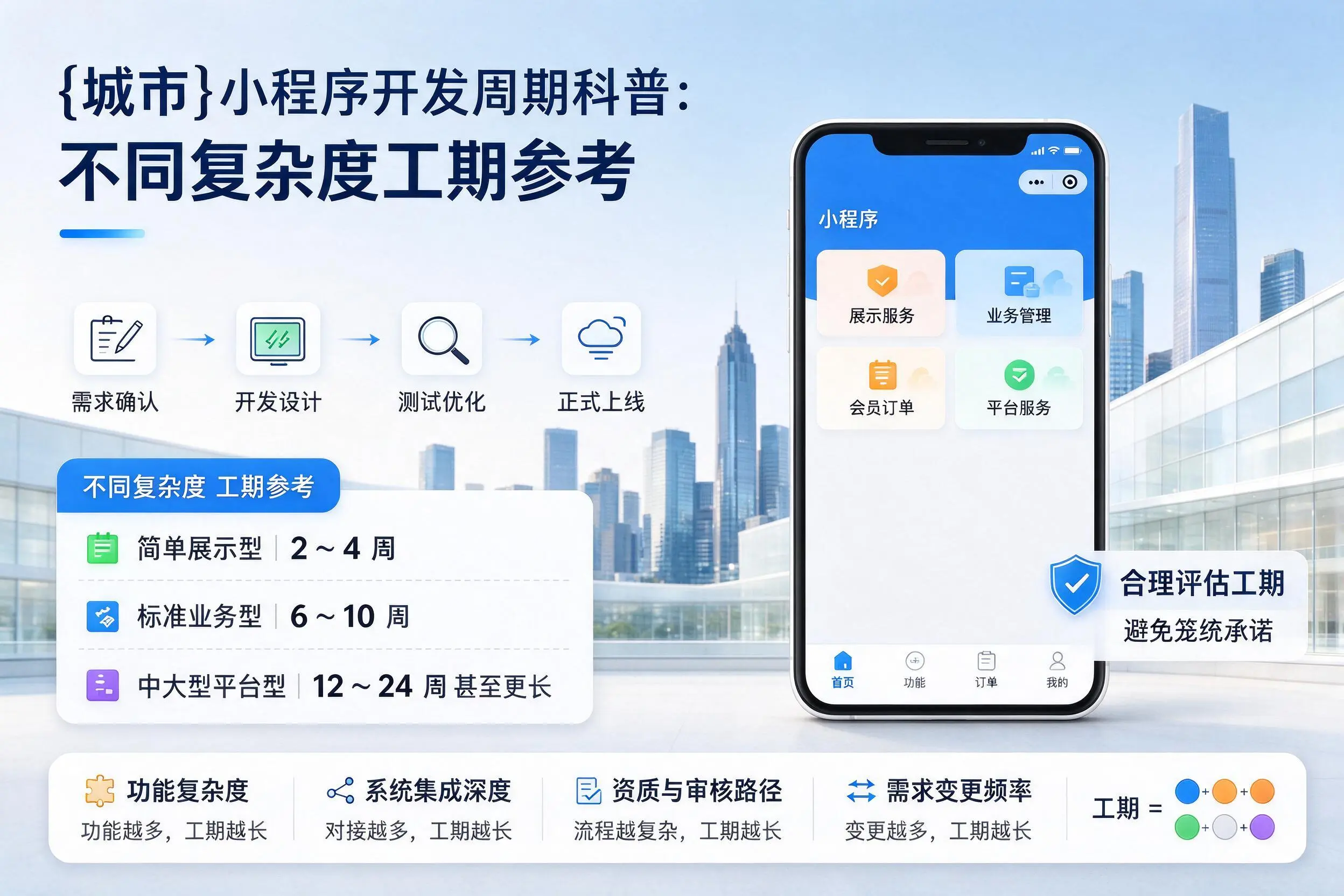 石嘴山小程序开发周期科普:不同复杂度工期参考