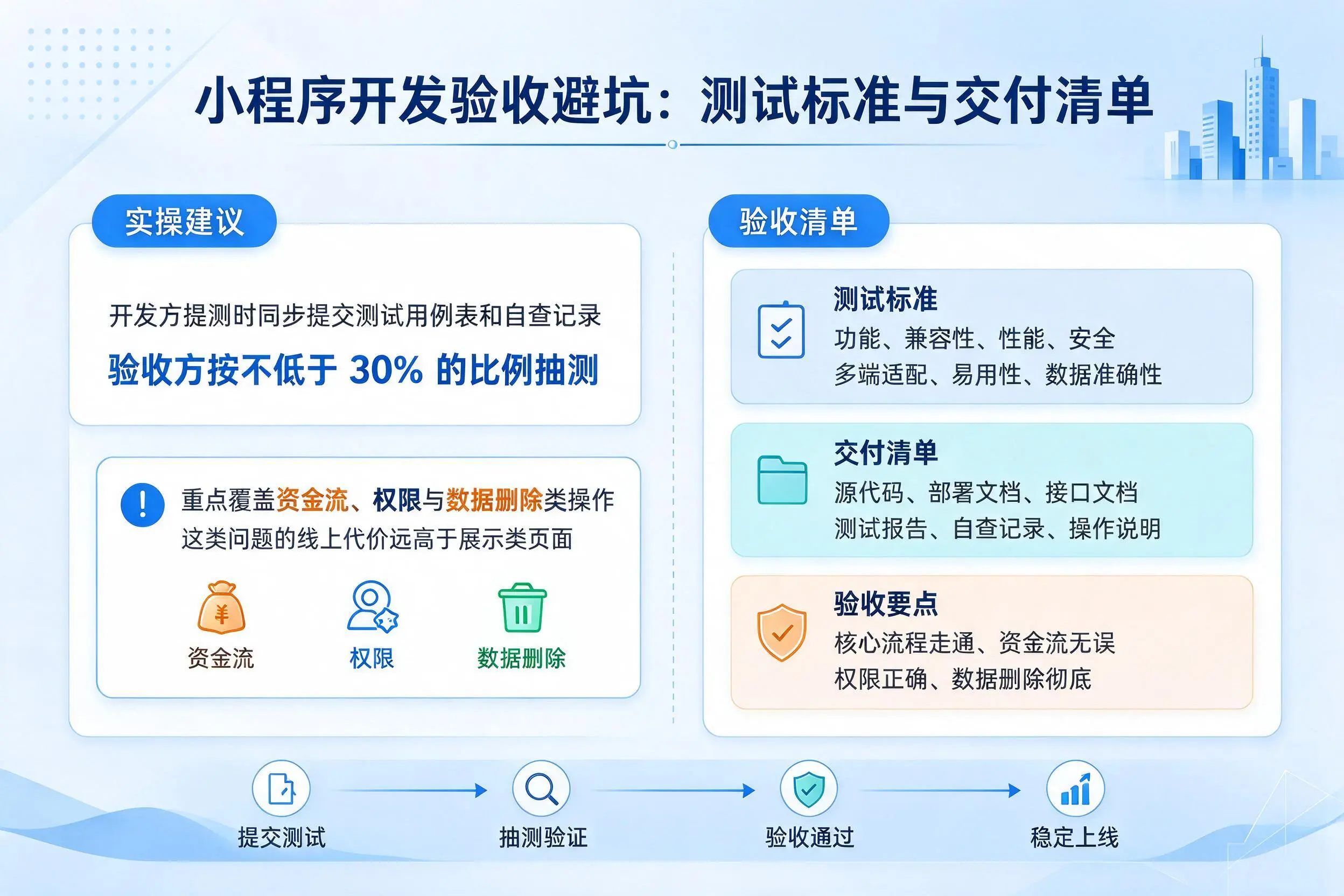 石嘴山小程序开发验收避坑:测试标准与交付清单