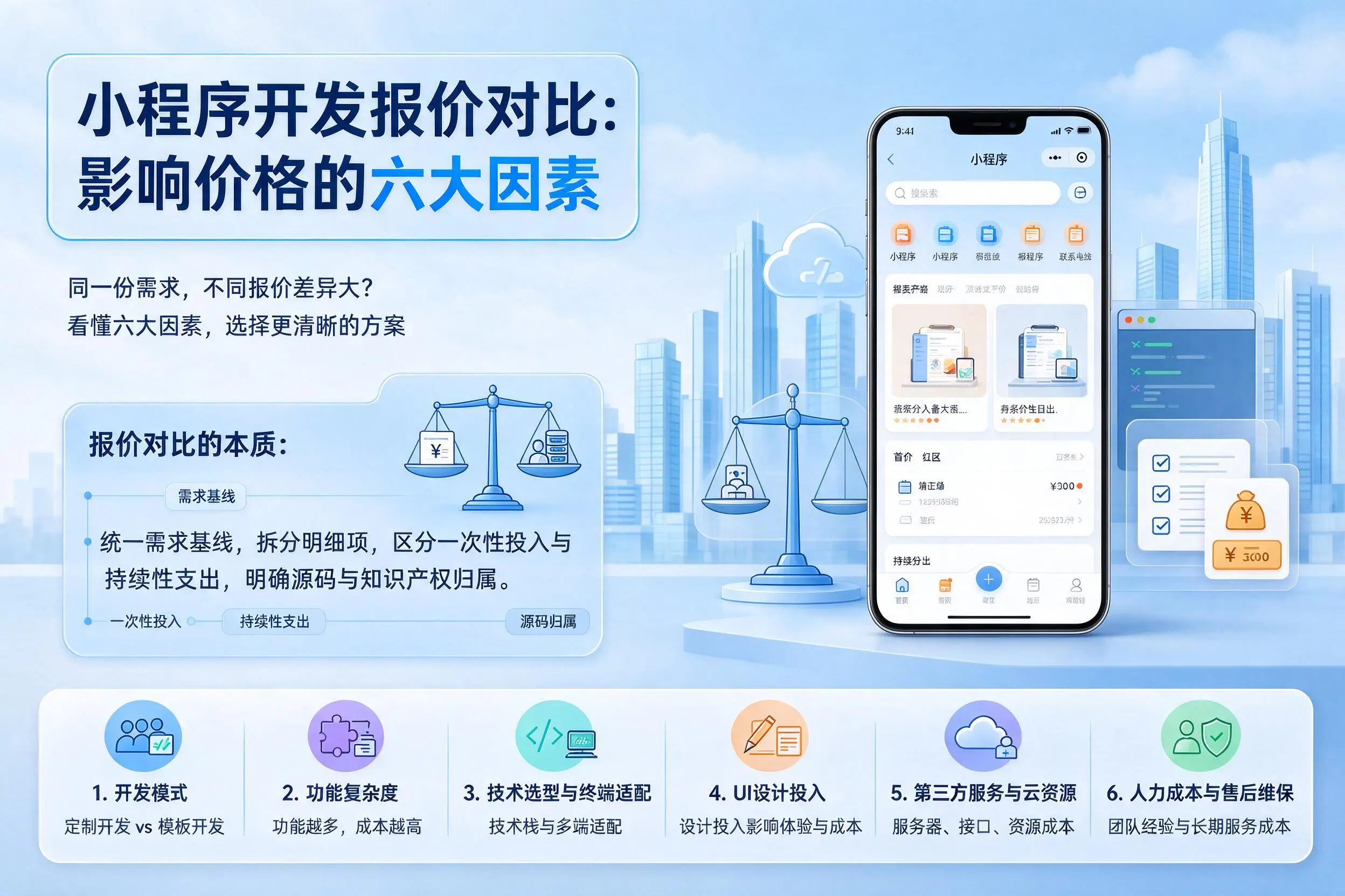 石嘴山小程序开发报价对比:影响价格的六大因素