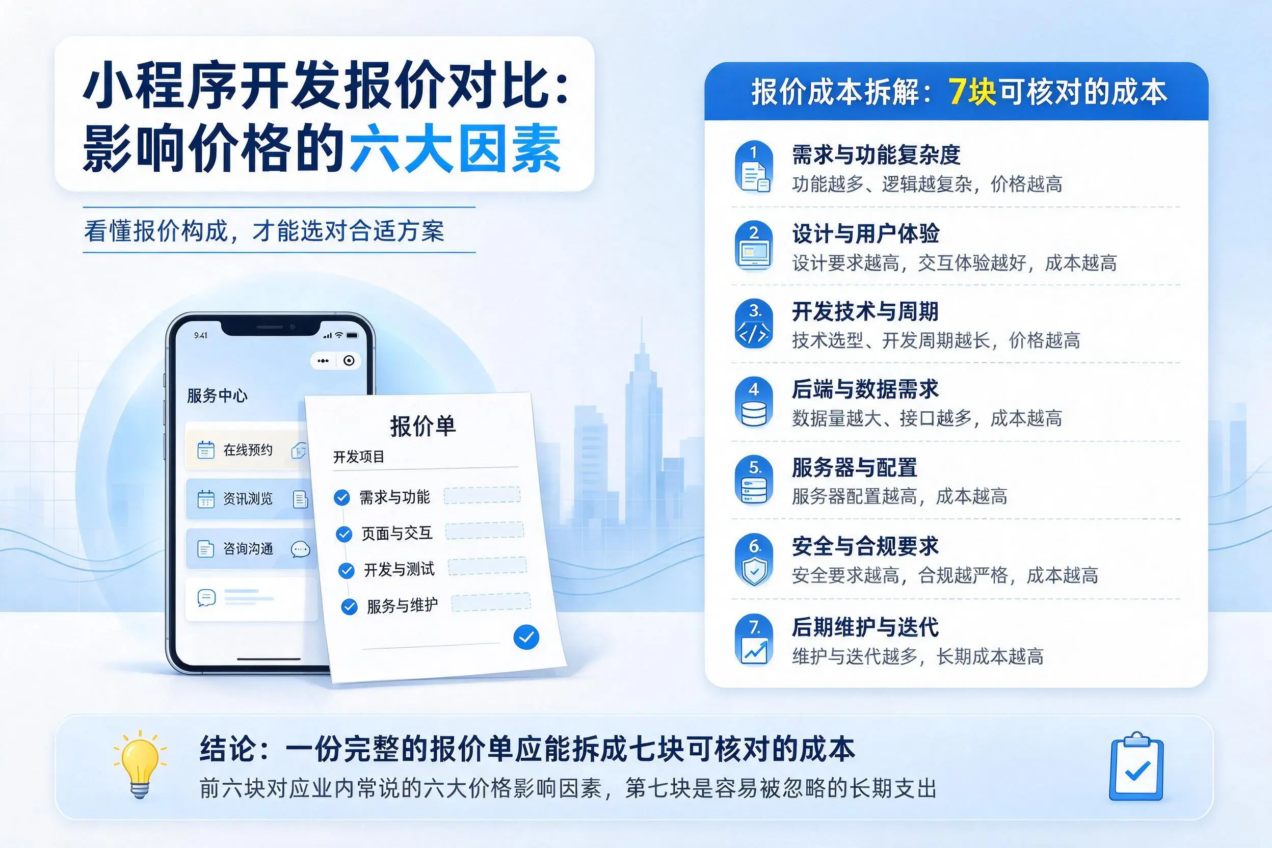 石嘴山小程序开发报价对比:影响价格的六大因素