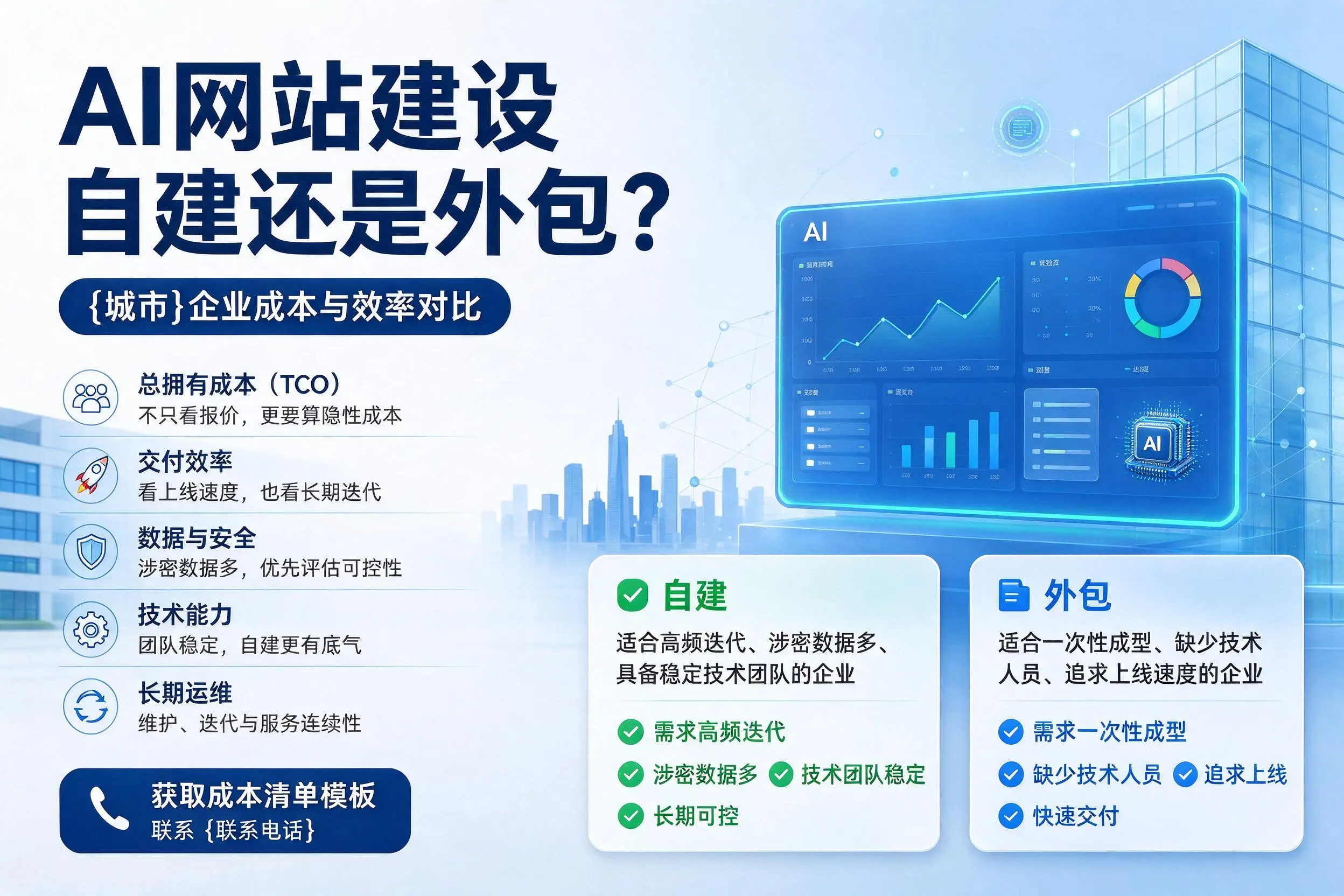 AI网站建设自建还是外包？石嘴山企业成本与效率对比