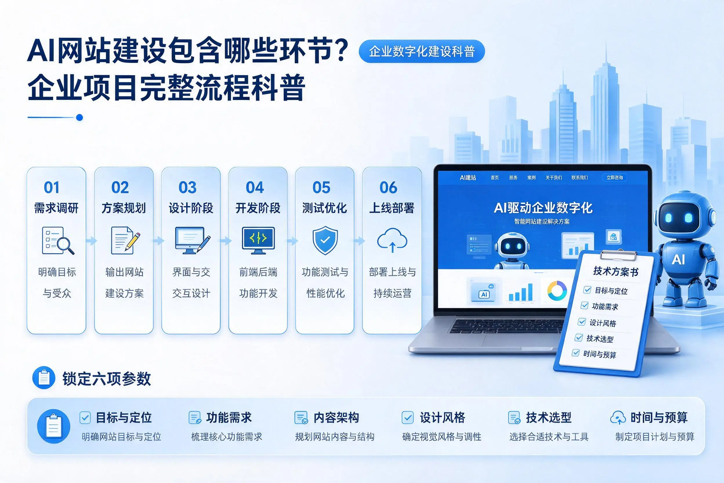 AI网站建设包含哪些环节?石嘴山企业项目完整流程科普