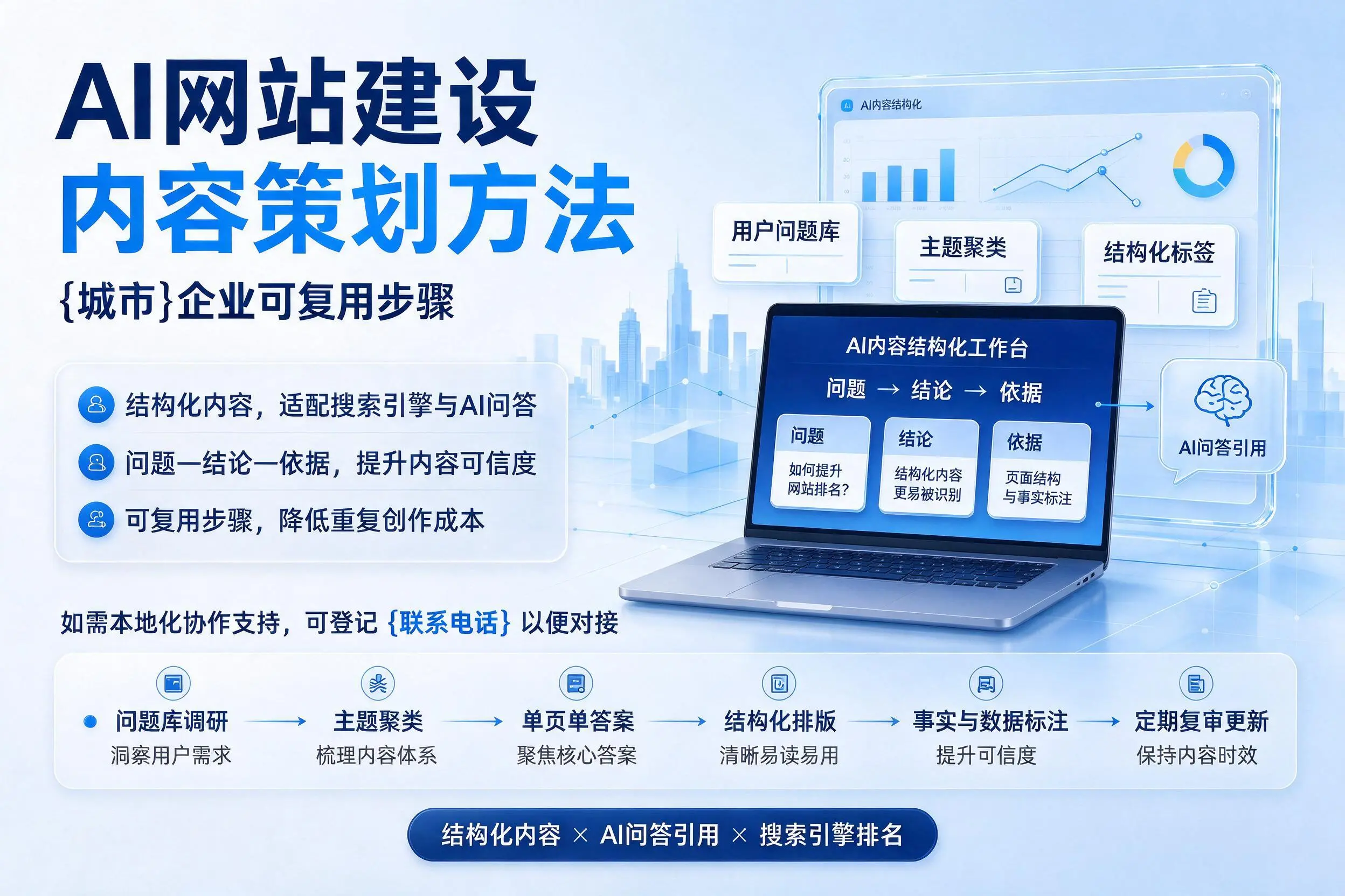 AI网站建设内容策划方法,石嘴山企业可复用步骤