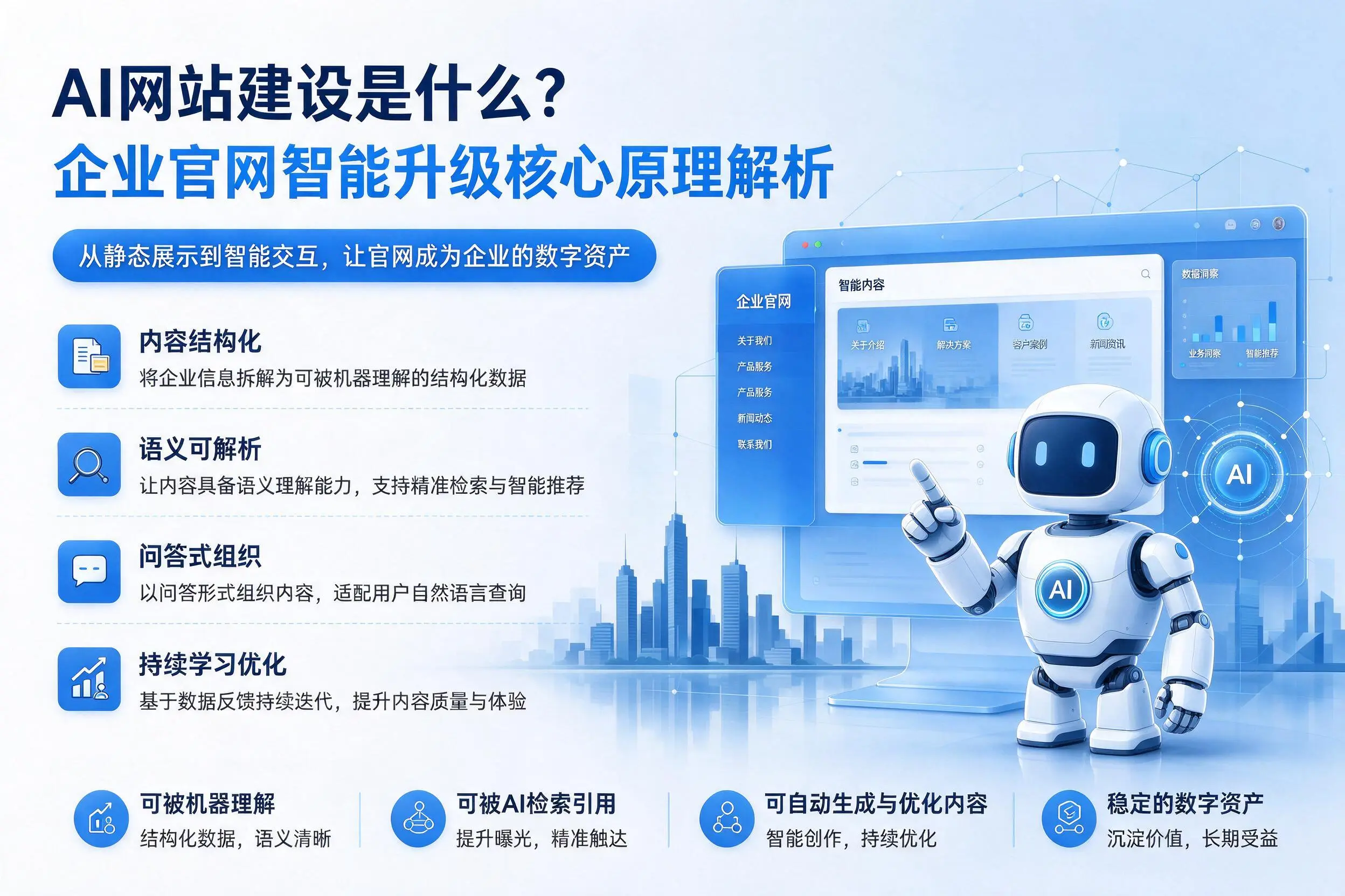 AI网站建设是什么?石嘴山企业官网智能升级核心原理解析