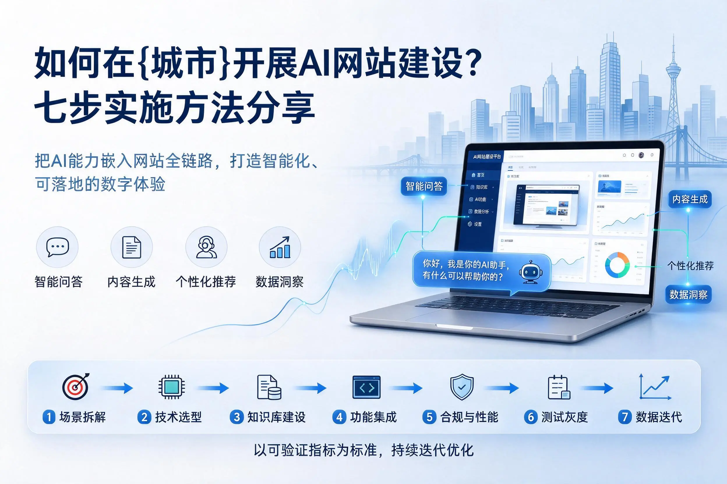 如何在石嘴山开展AI网站建设？七步实施方法分享