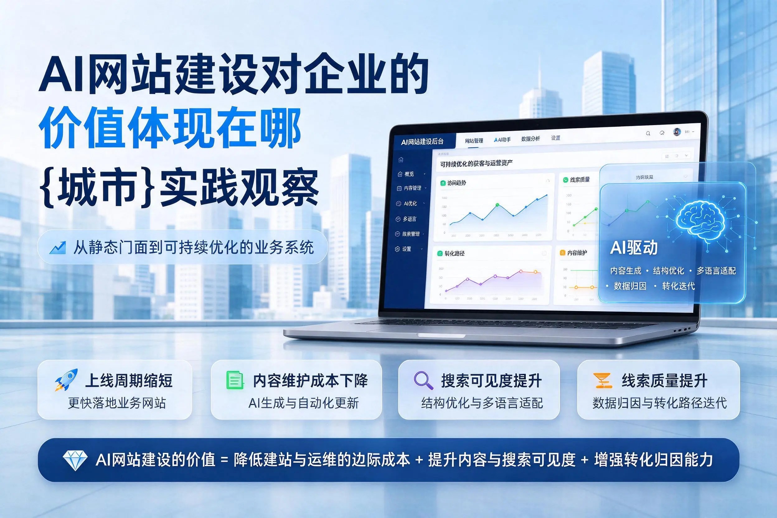 AI网站建设对企业的价值体现在哪,石嘴山实践观察