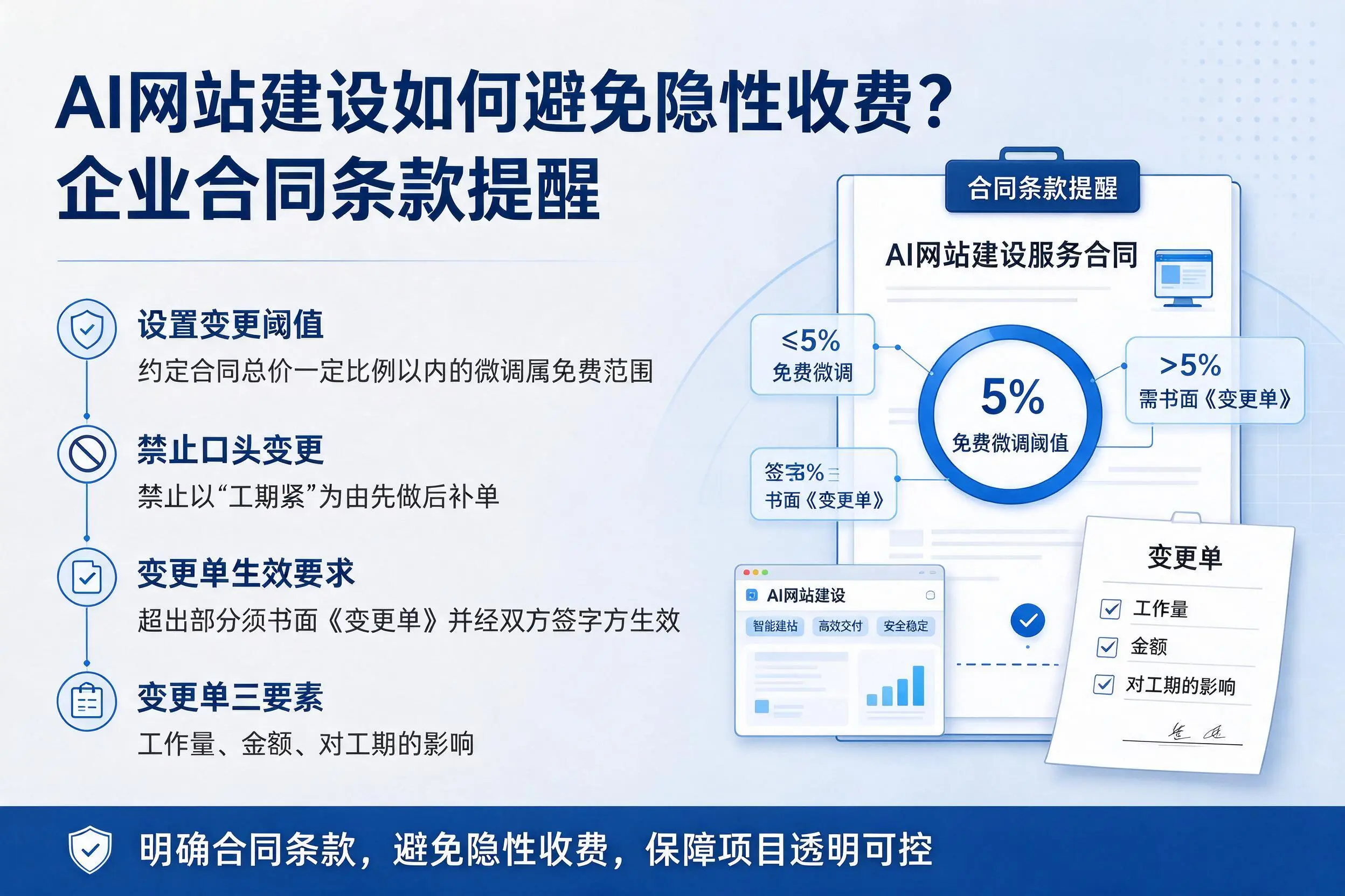 AI网站建设如何避免隐性收费?石嘴山企业合同条款提醒