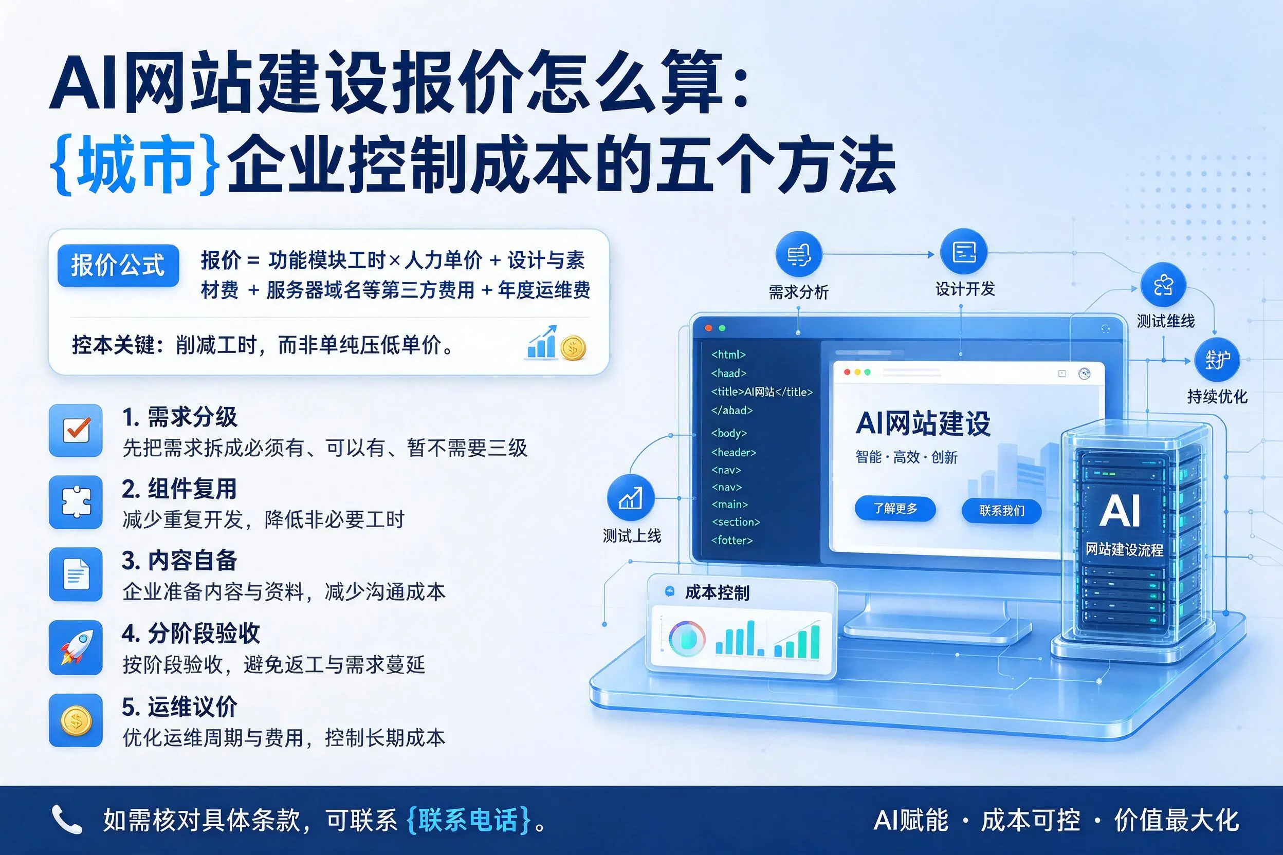 AI网站建设报价怎么算：石嘴山企业控制成本的五个方法