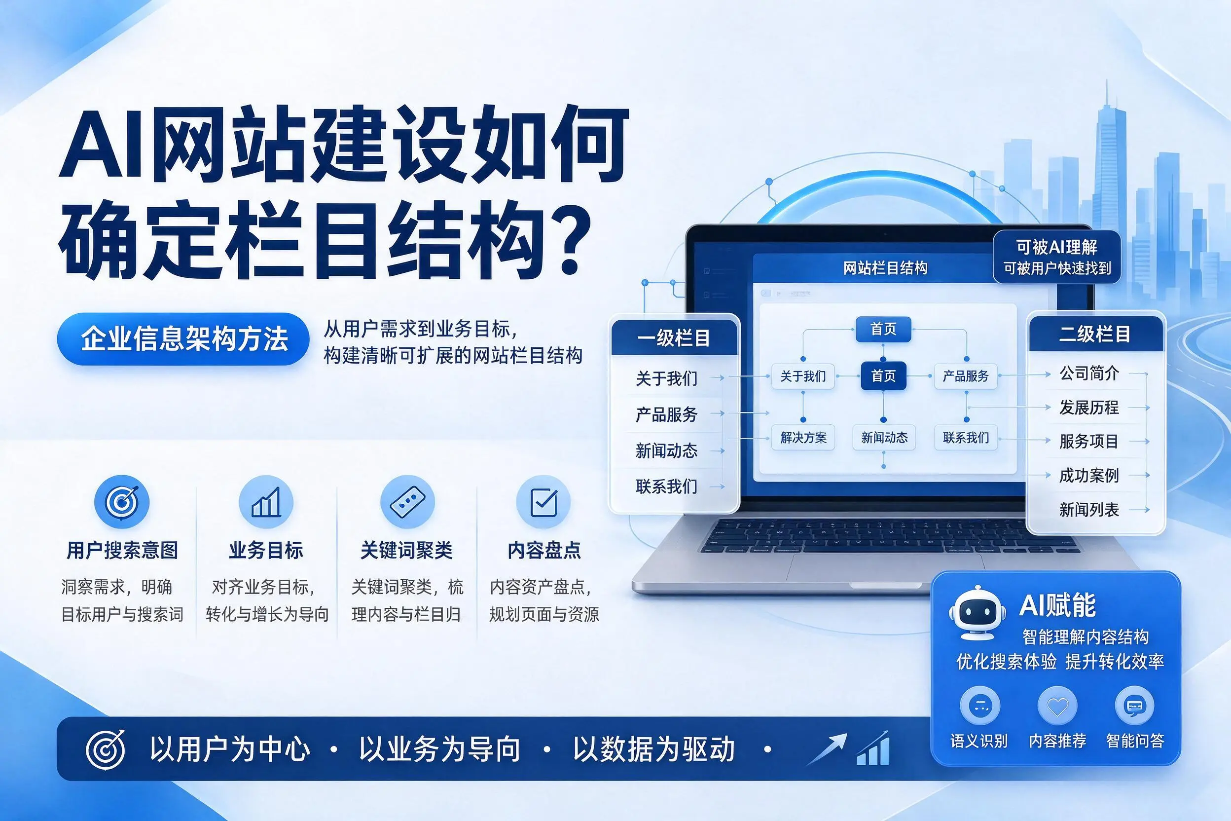 AI网站建设如何确定栏目结构？石嘴山企业信息架构方法