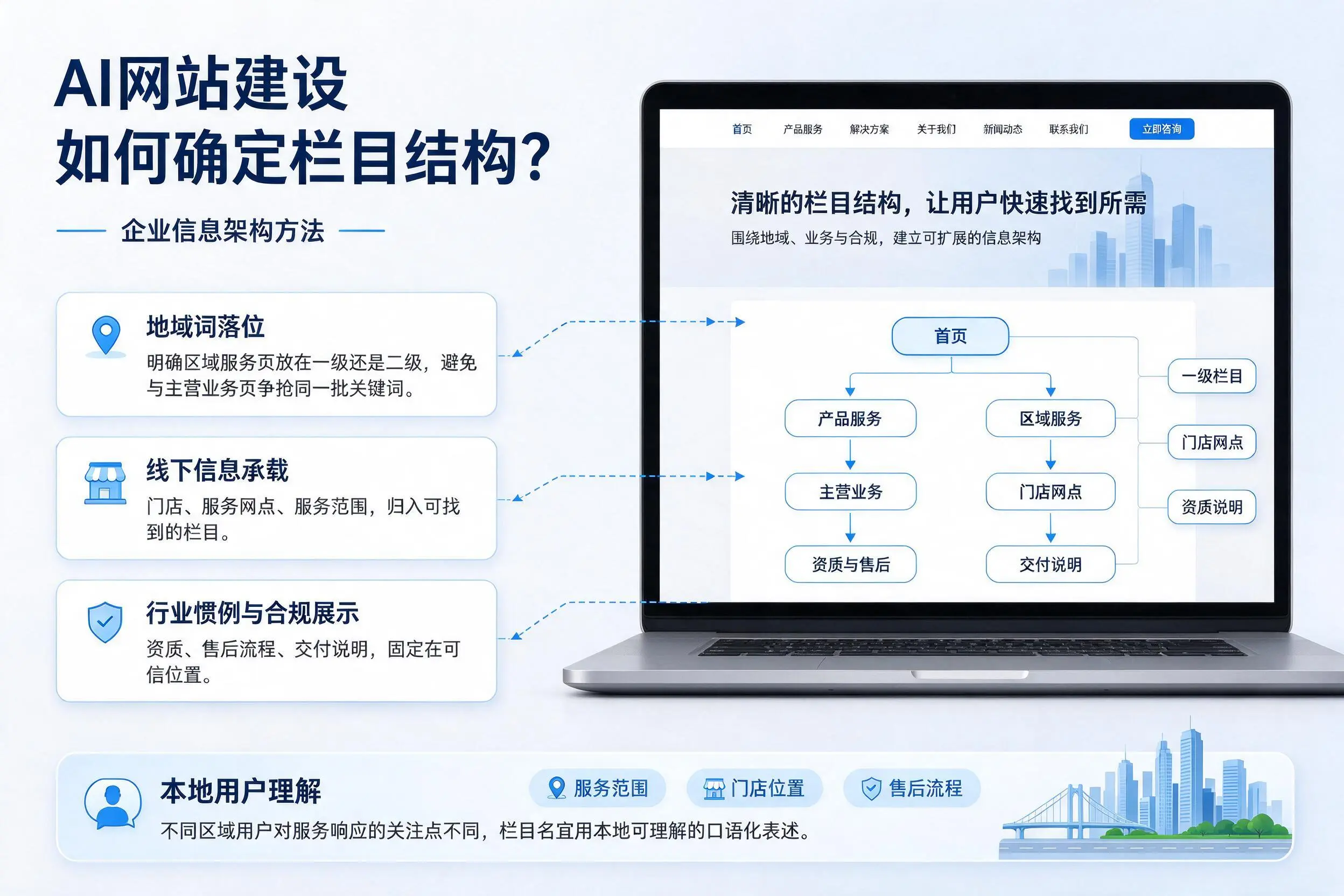AI网站建设如何确定栏目结构？石嘴山企业信息架构方法