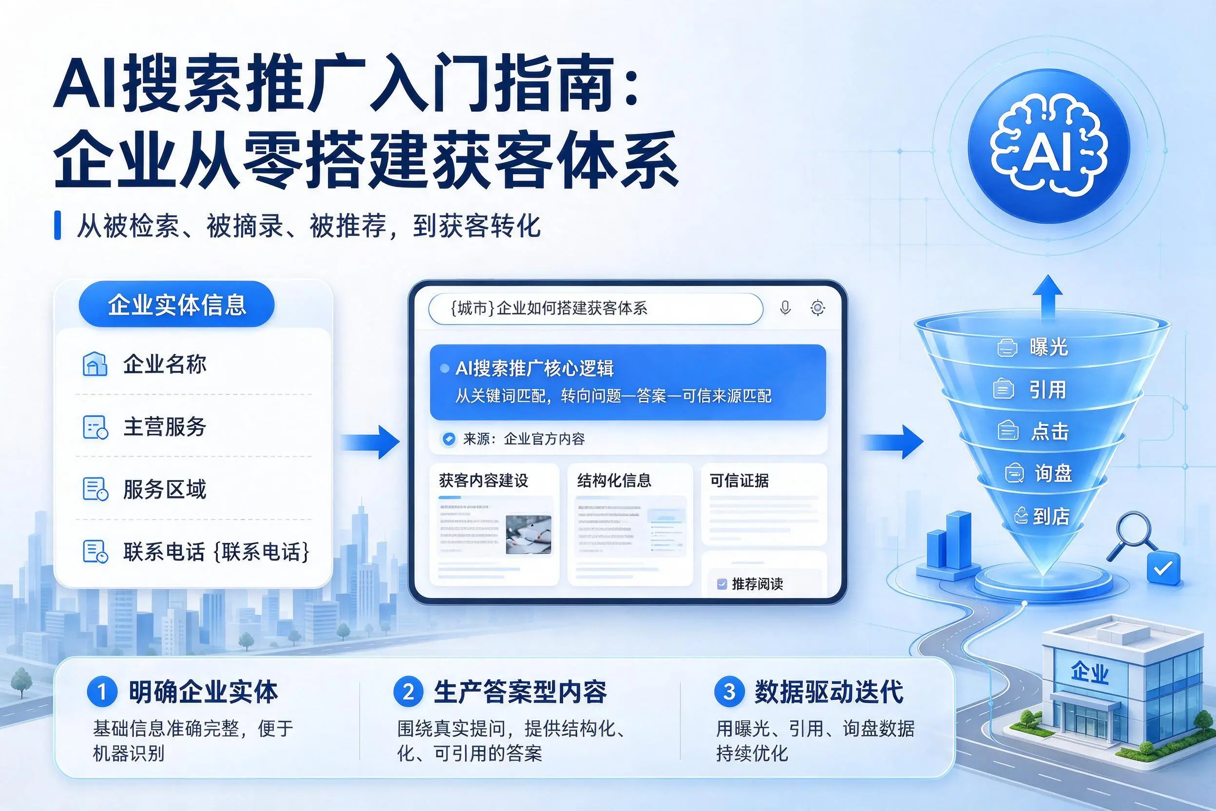 AI搜索推广入门指南：石嘴山企业从零搭建获客体系