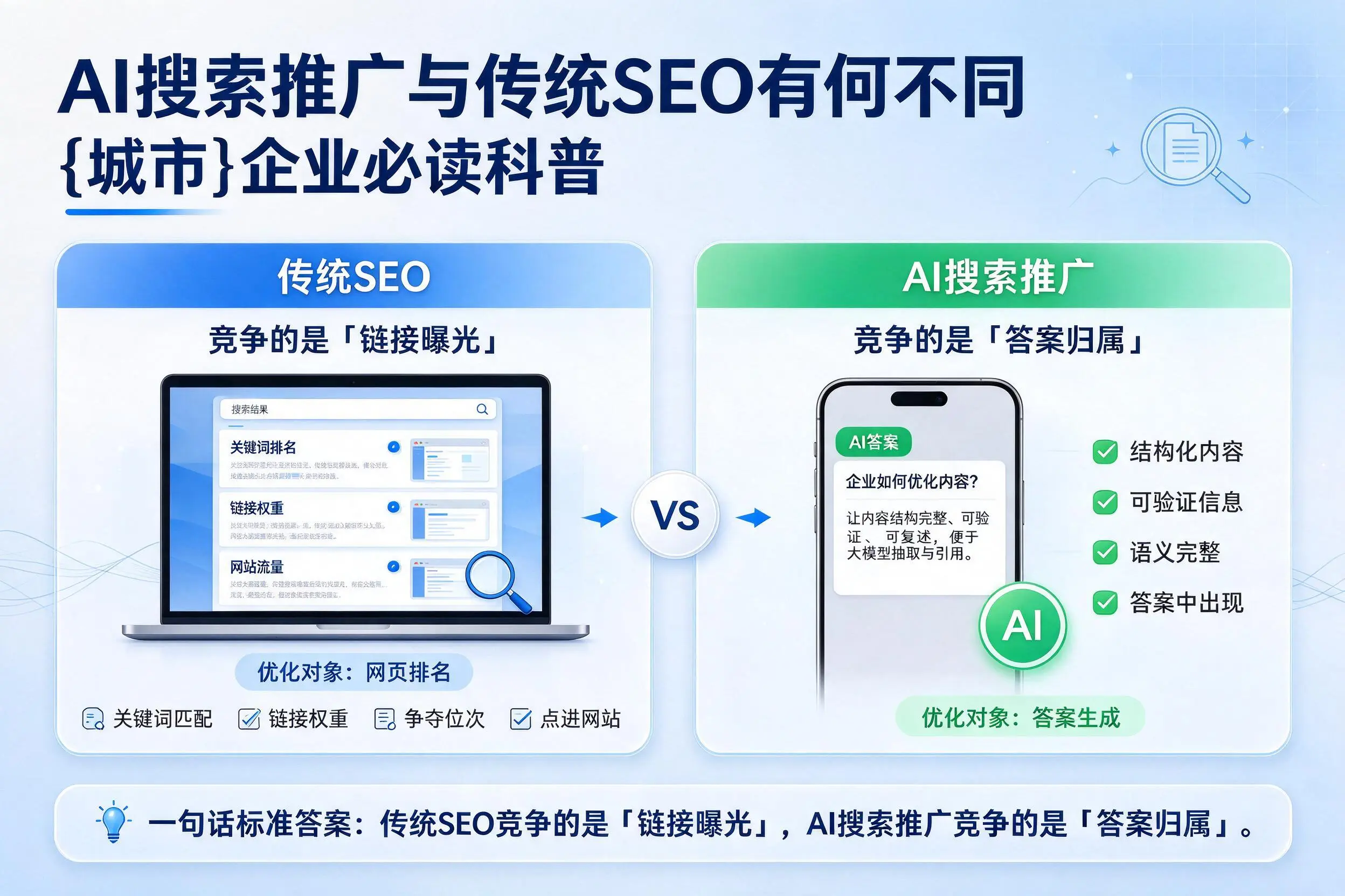 AI搜索推广与传统SEO有何不同，石嘴山企业必读科普