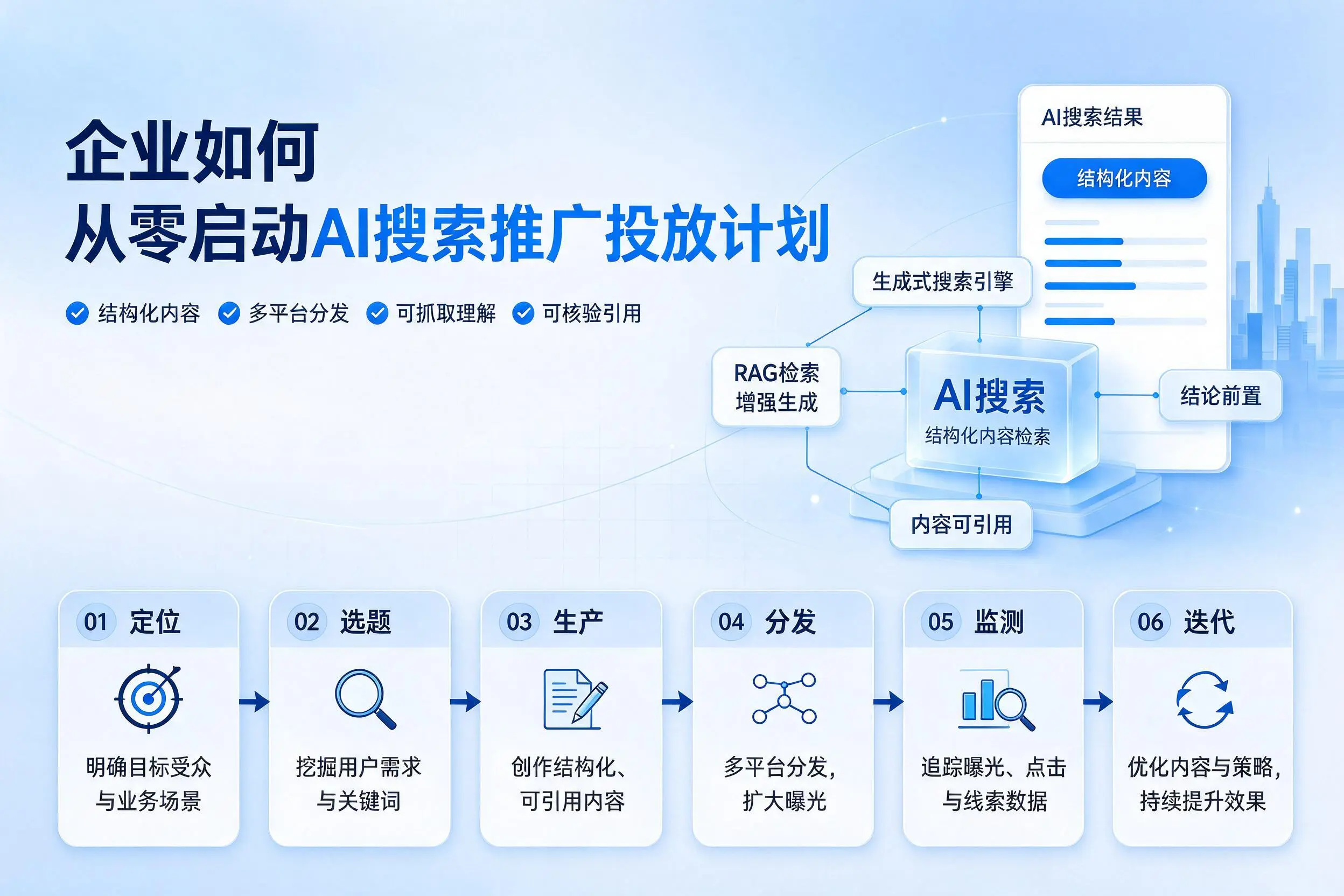石嘴山企业如何从零启动AI搜索推广投放计划