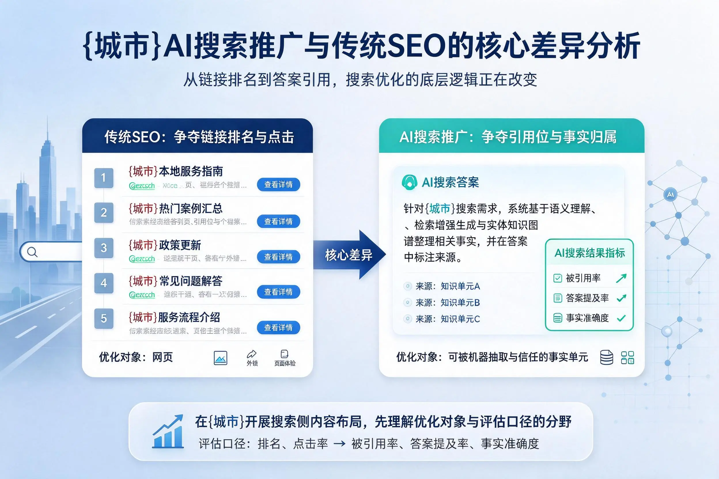 石嘴山AI搜索推广与传统SEO的核心差异分析